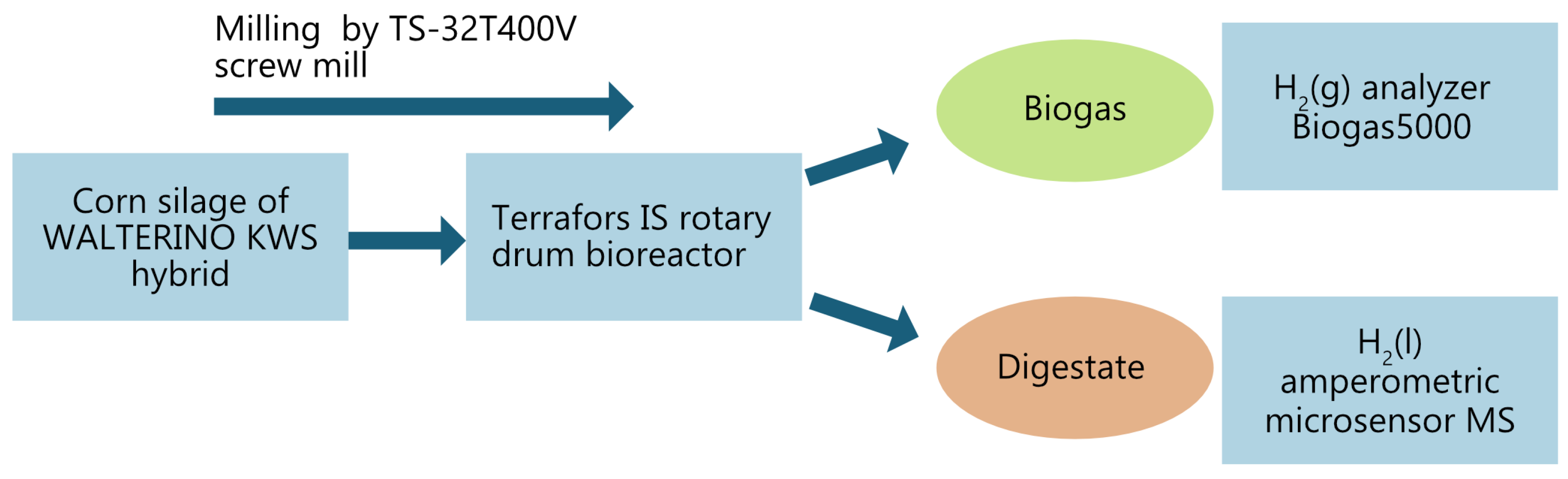 Processes 13 00126 g002