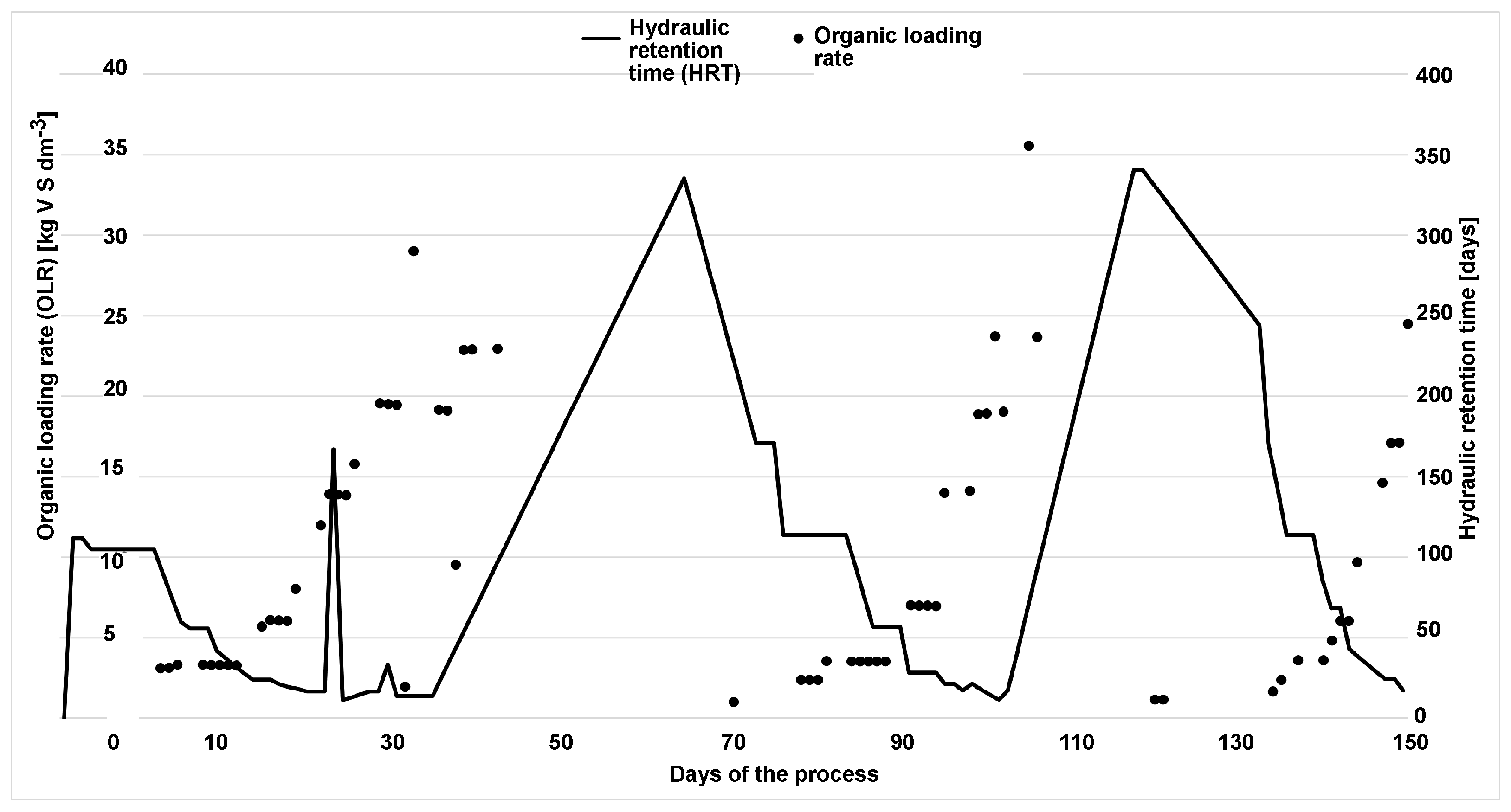 Processes 13 00126 g005