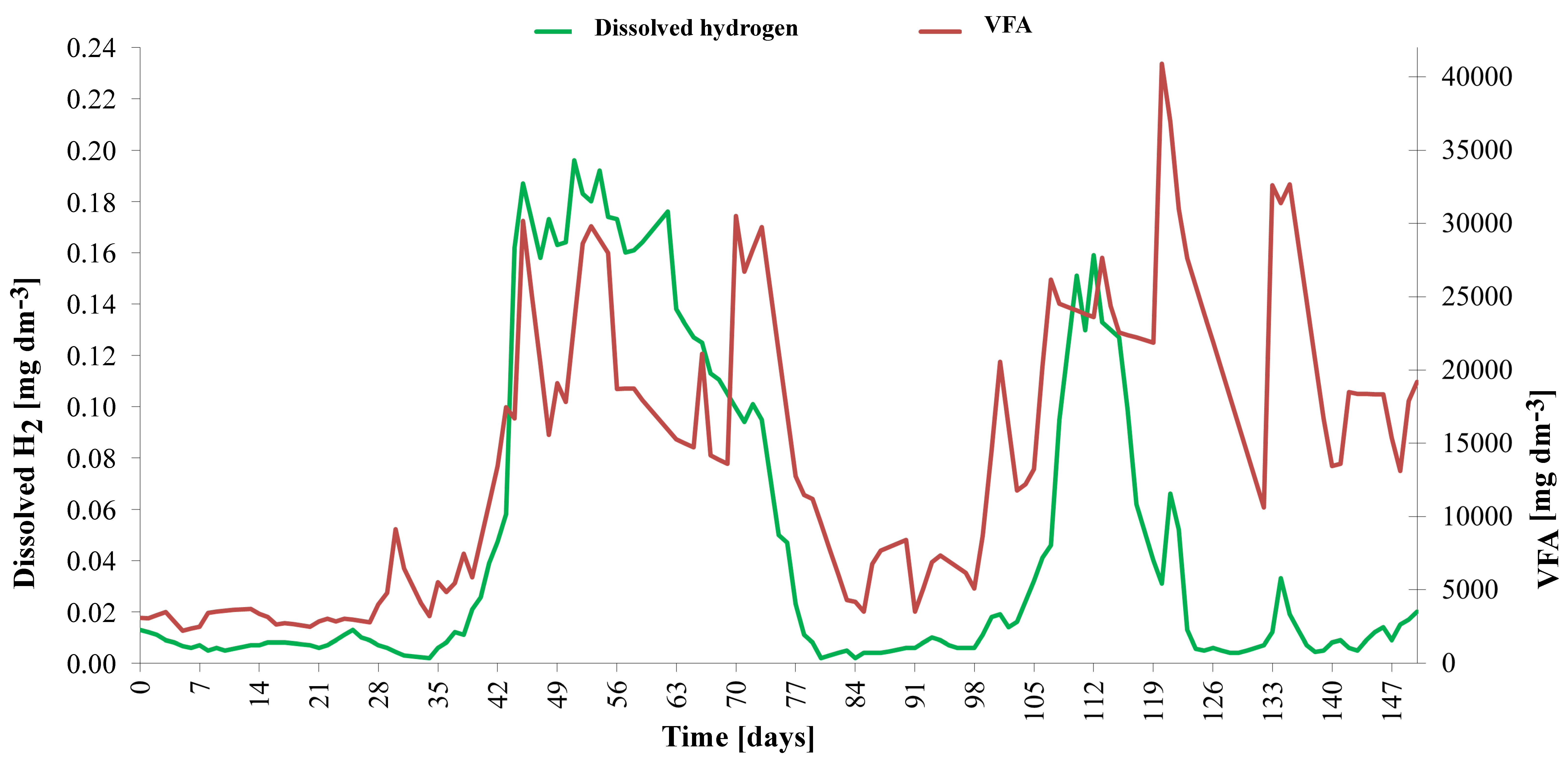 Processes 13 00126 g008