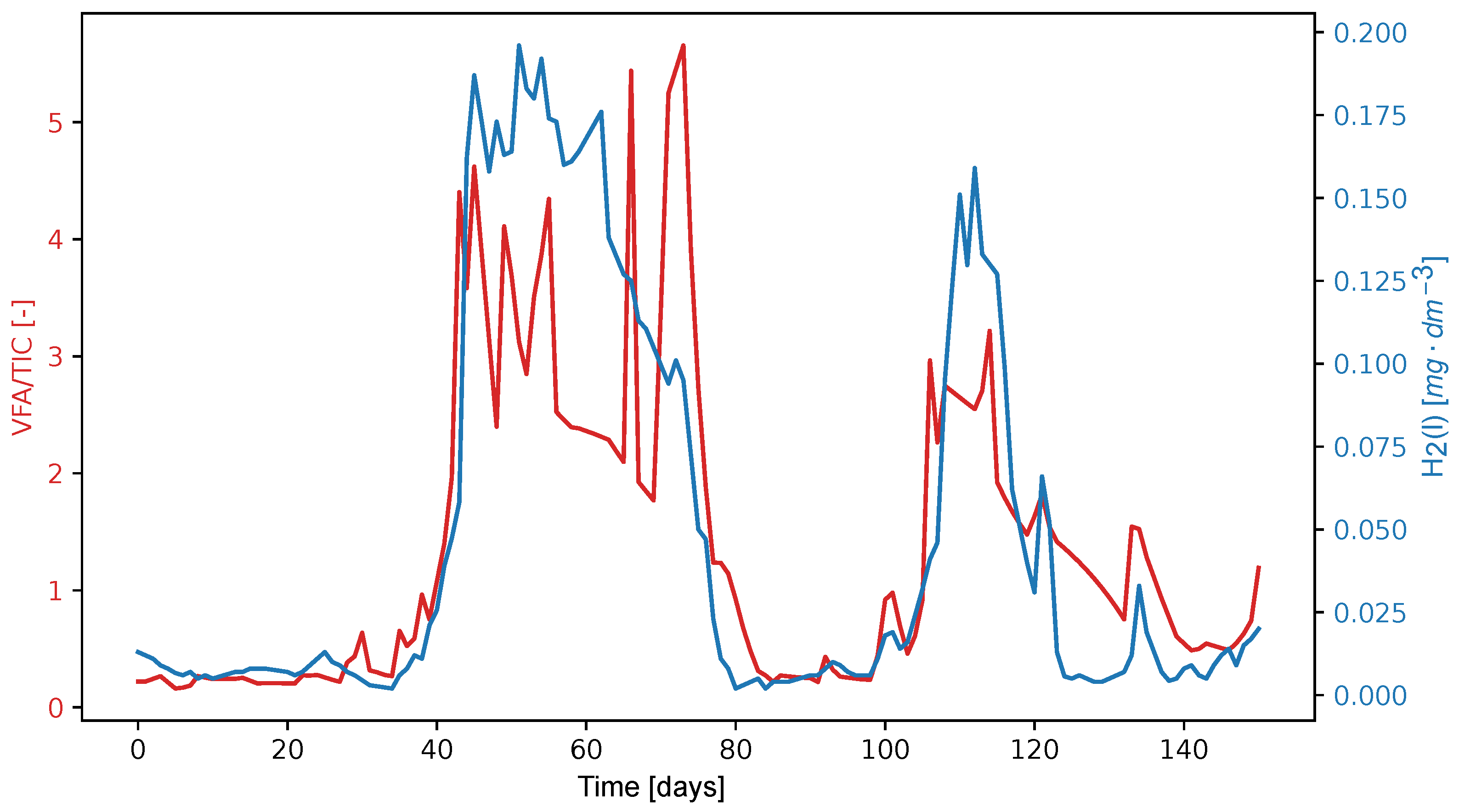 Processes 13 00126 g009