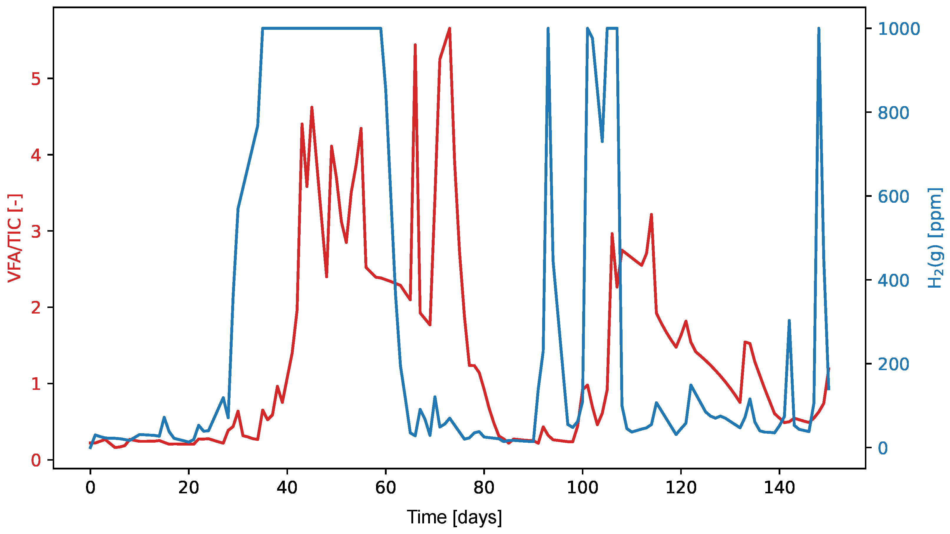 Processes 13 00126 g010