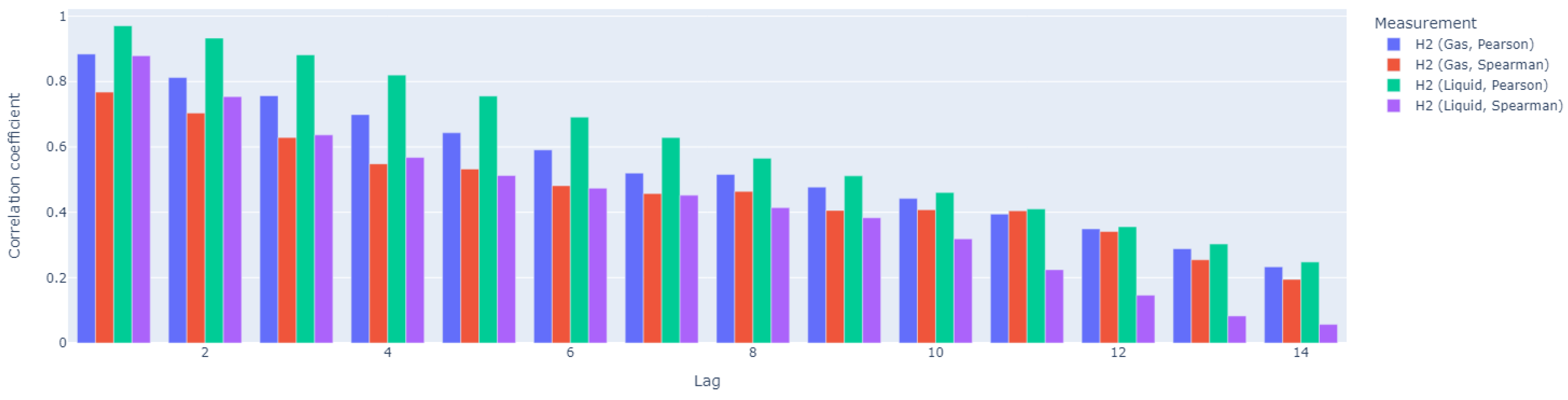 Processes 13 00126 g011