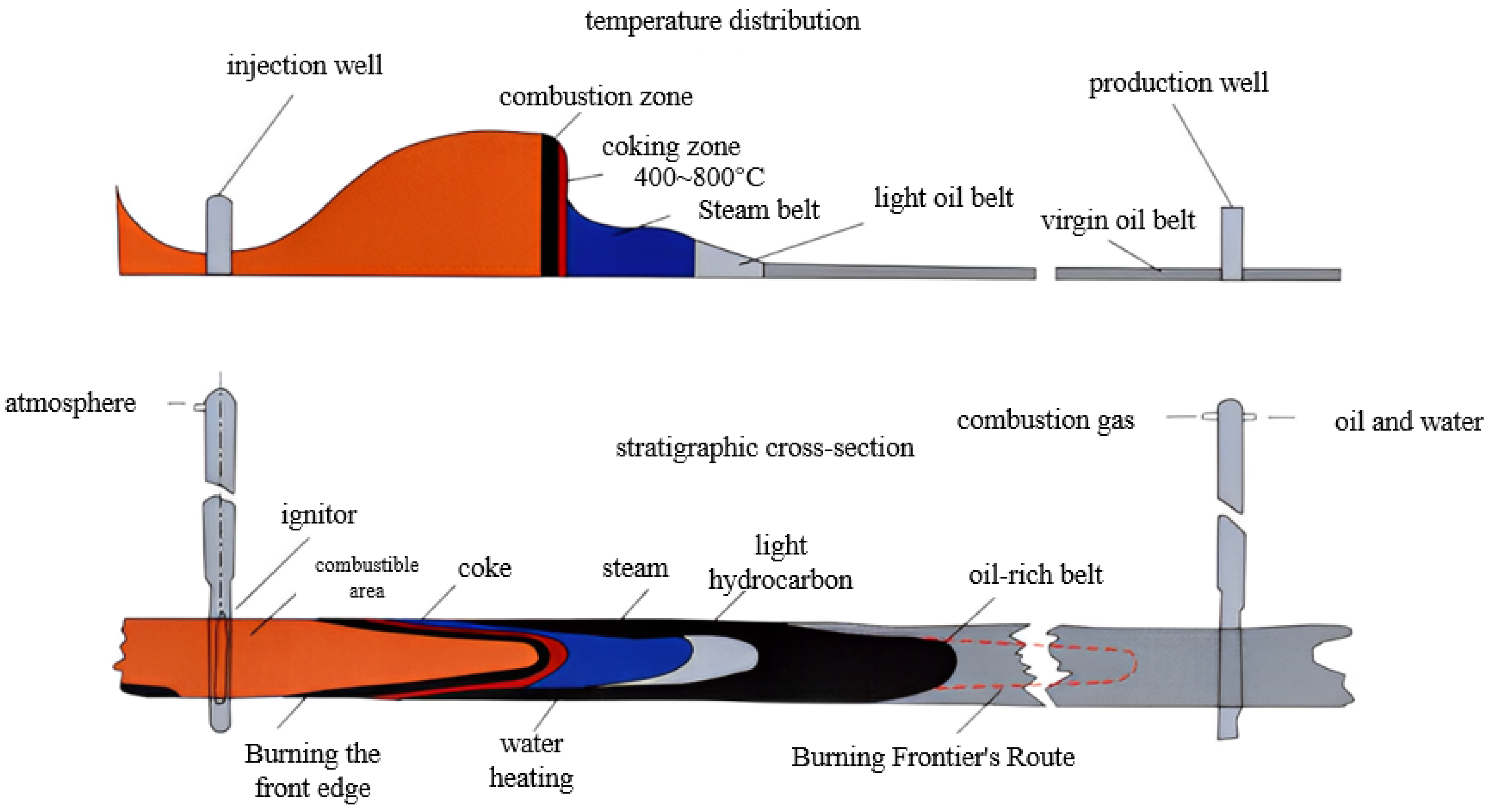 Processes 13 00130 g002