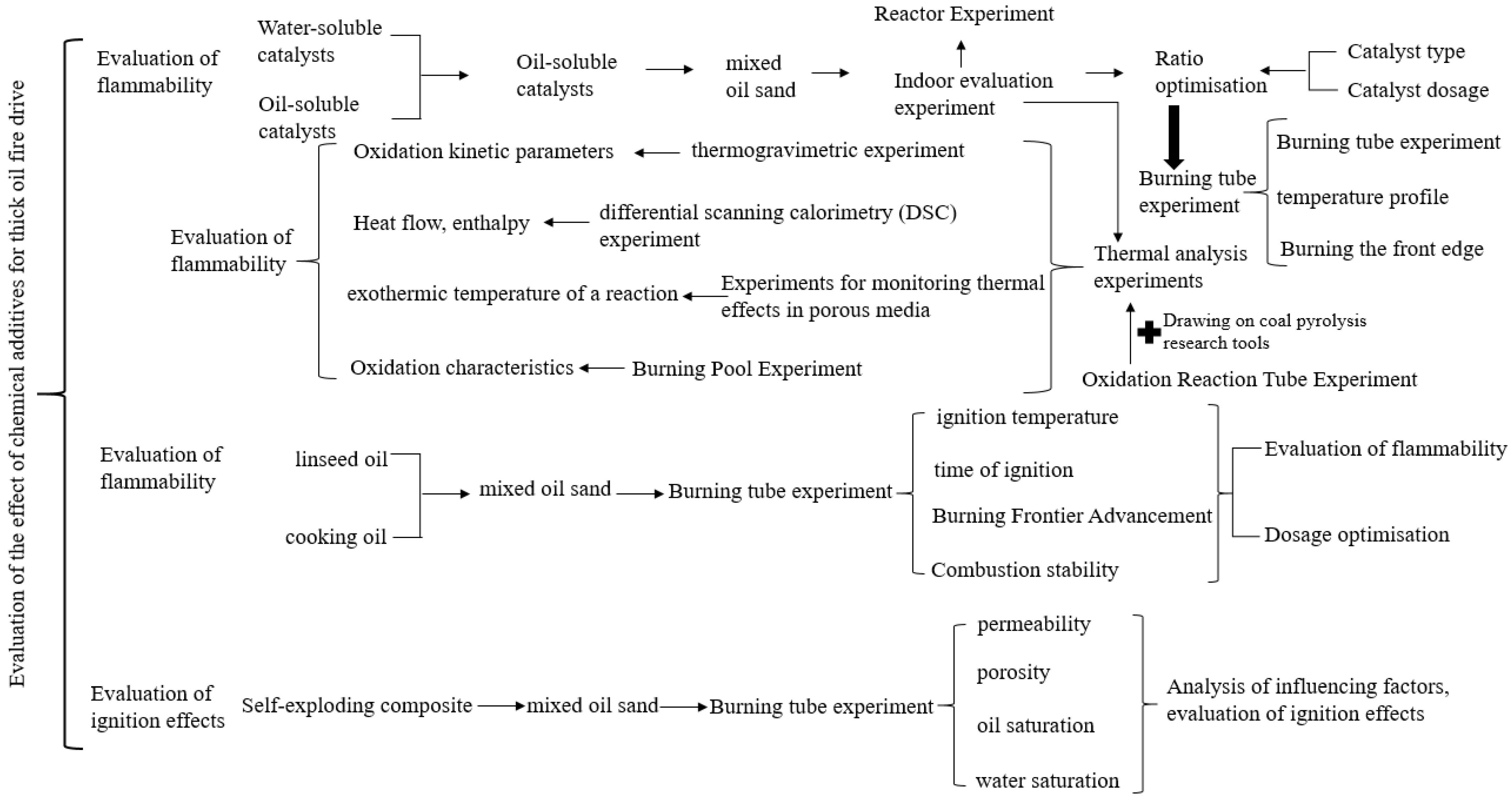 Processes 13 00130 g006