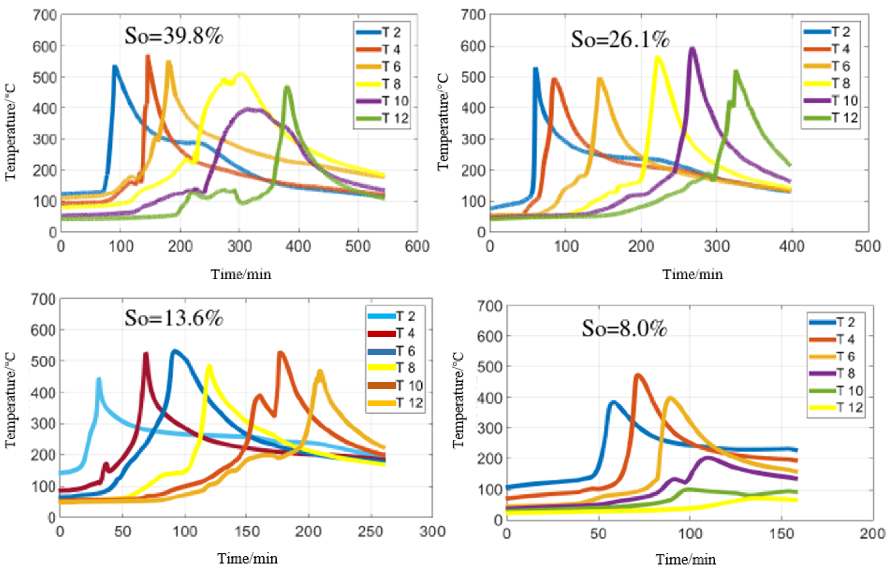 Processes 13 00130 g009