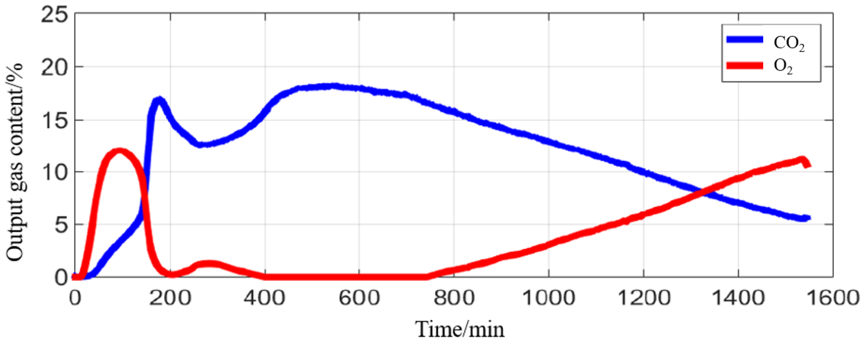 Processes 13 00130 g011
