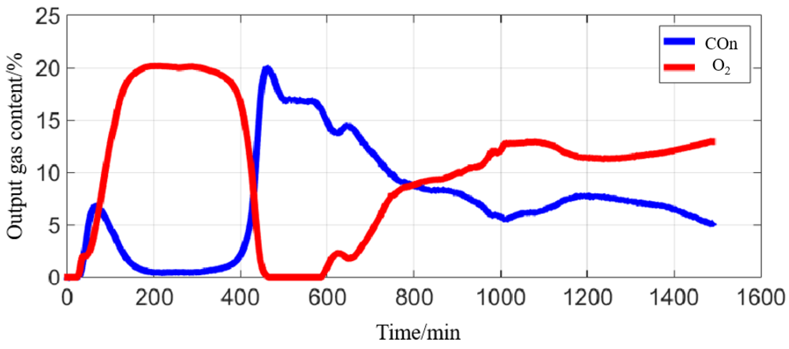 Processes 13 00130 g014