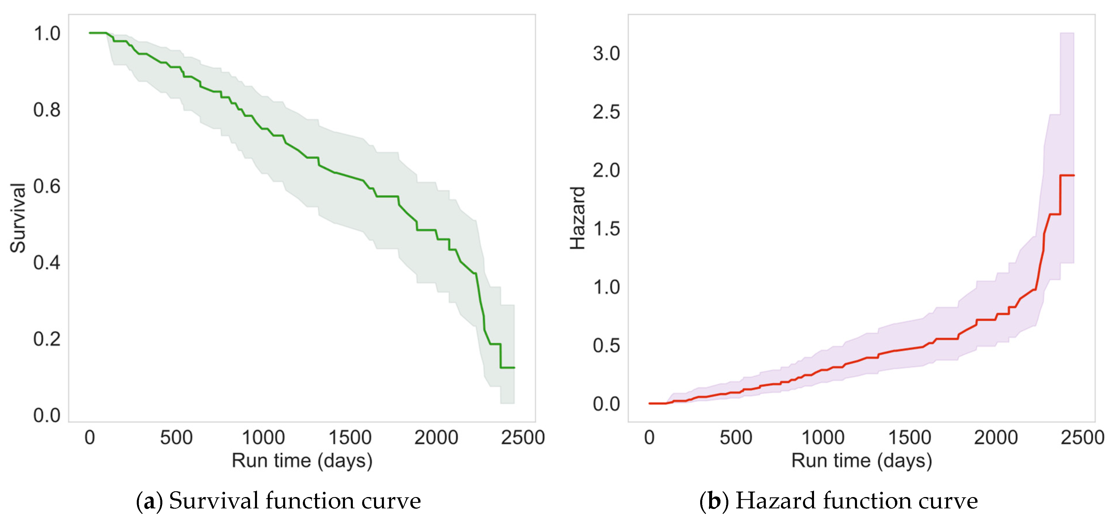 Processes 13 00133 g007