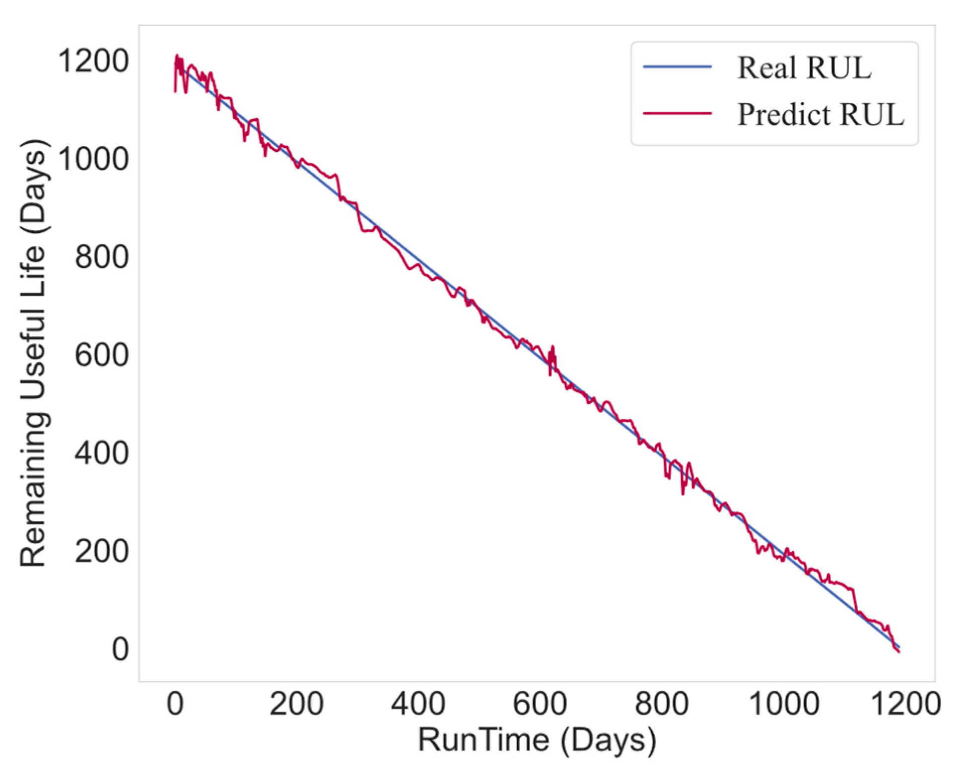 Processes 13 00133 g014