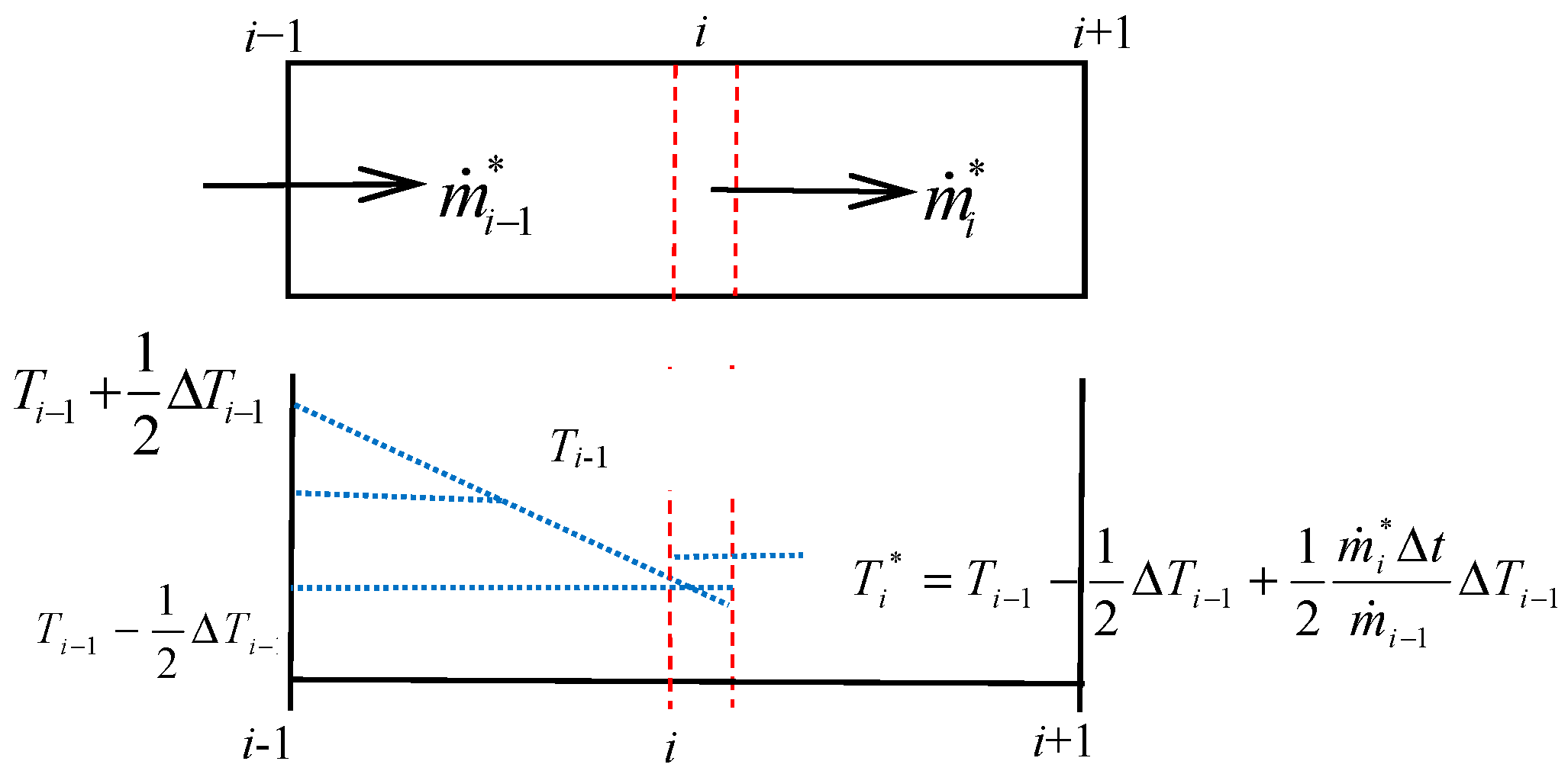 Processes 13 00134 g006