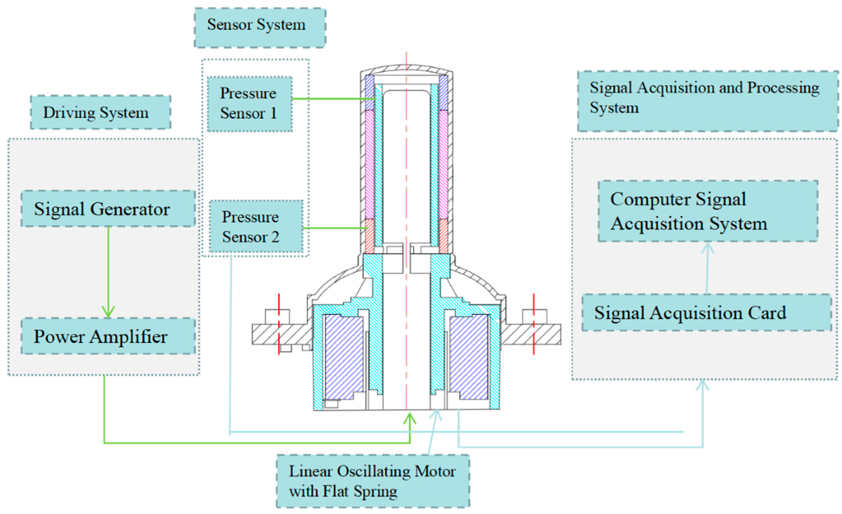 Processes 13 00134 g022