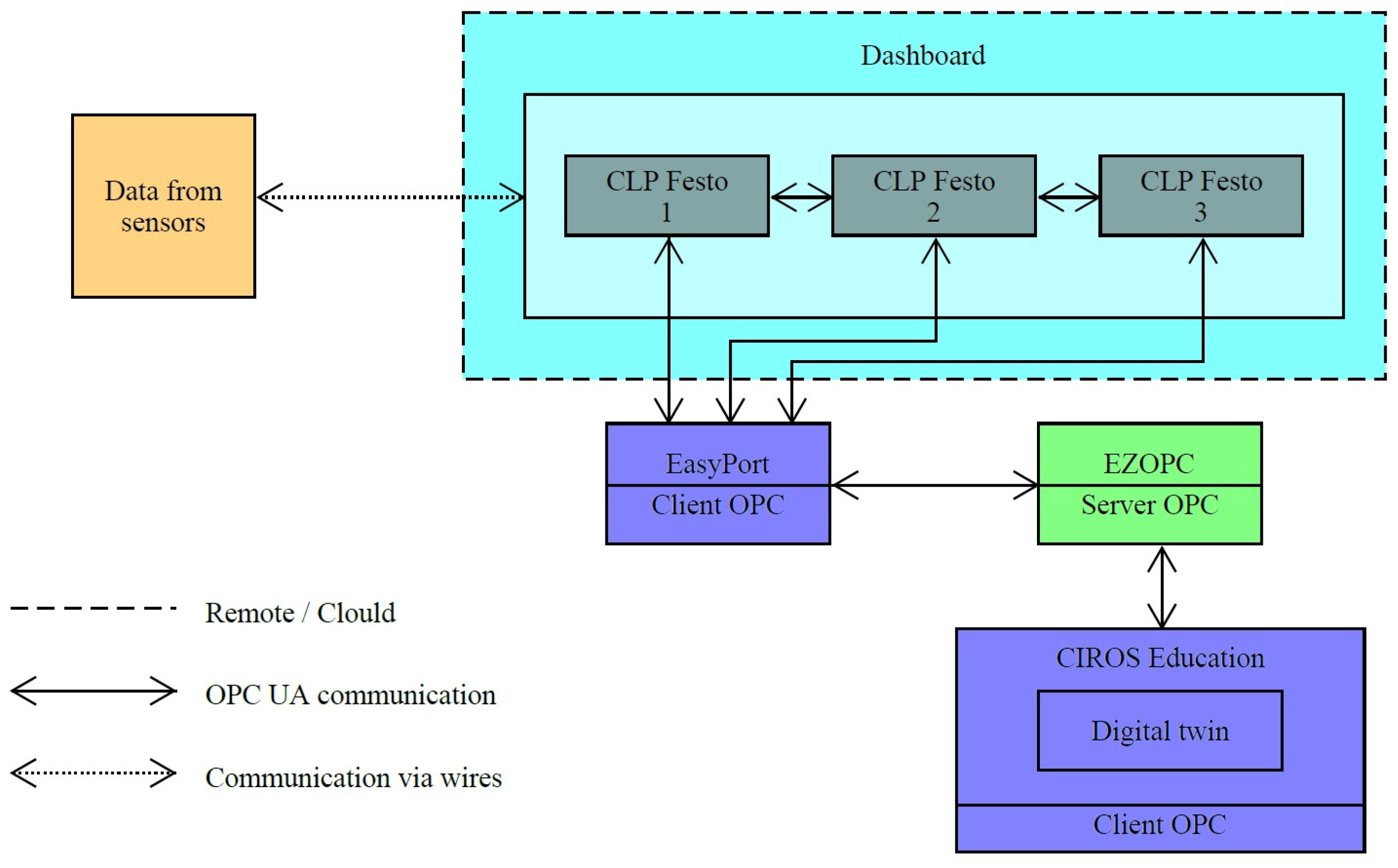 Processes 13 00136 g007