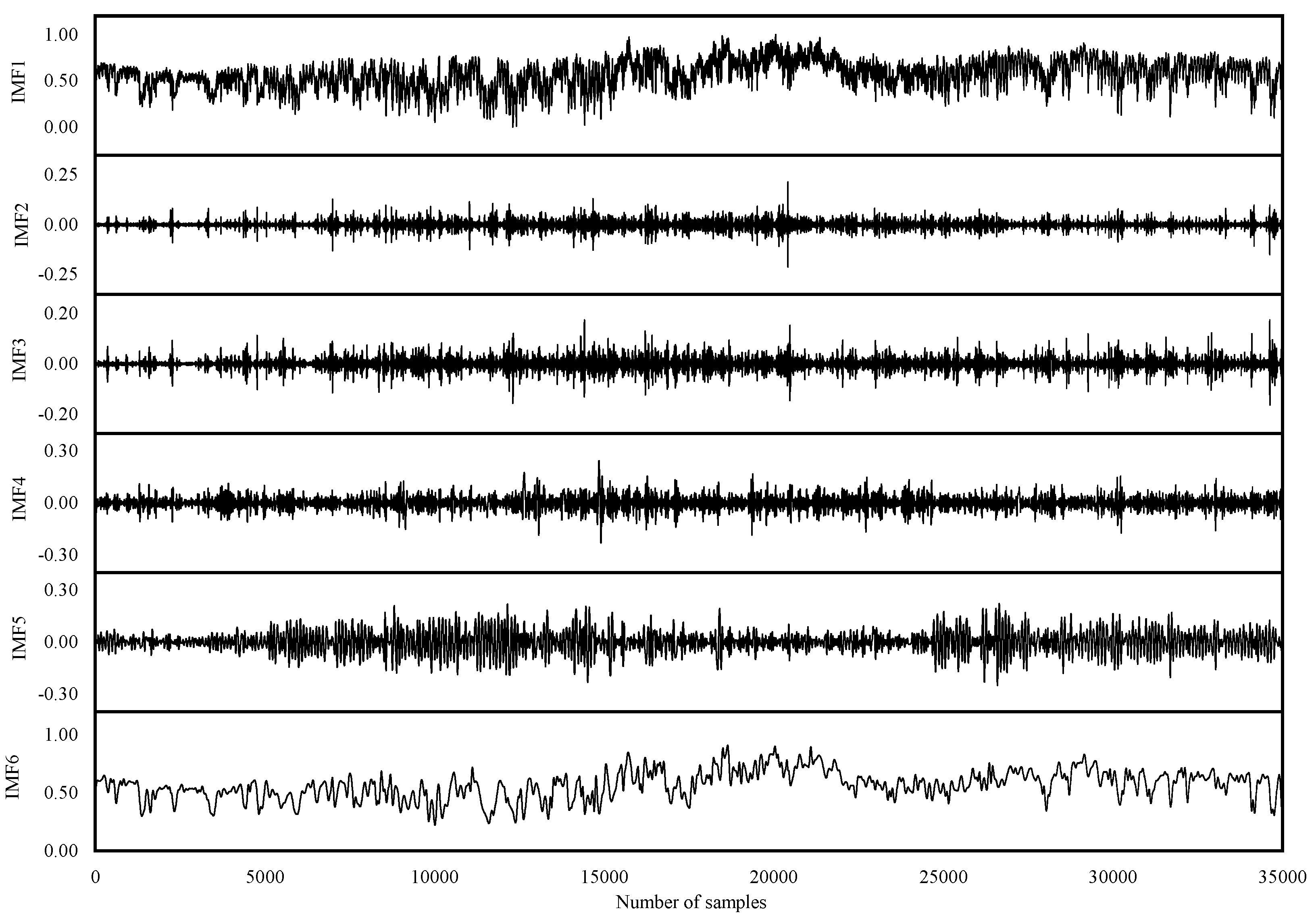 Processes 13 00137 g005