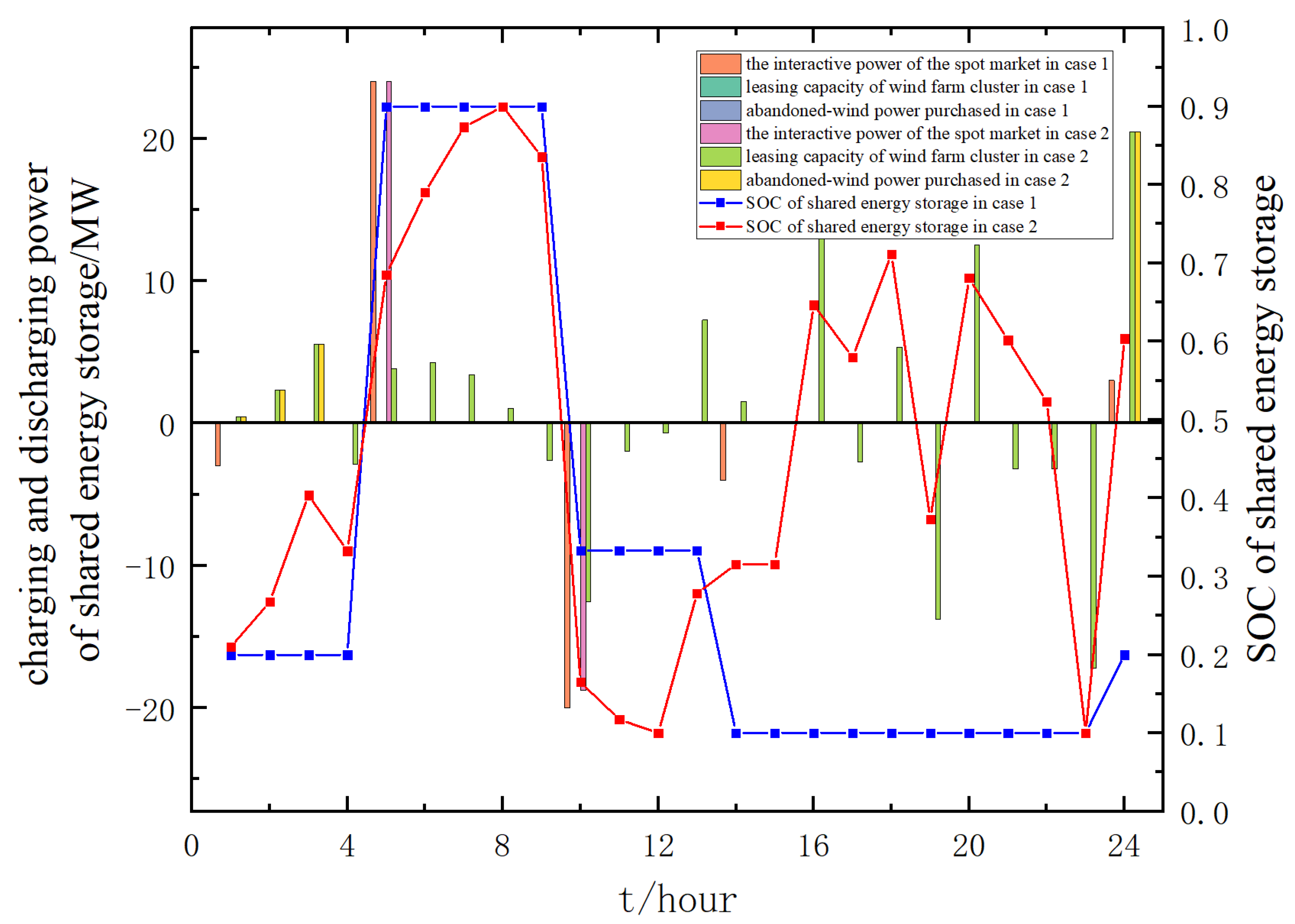 Processes 13 00138 g003