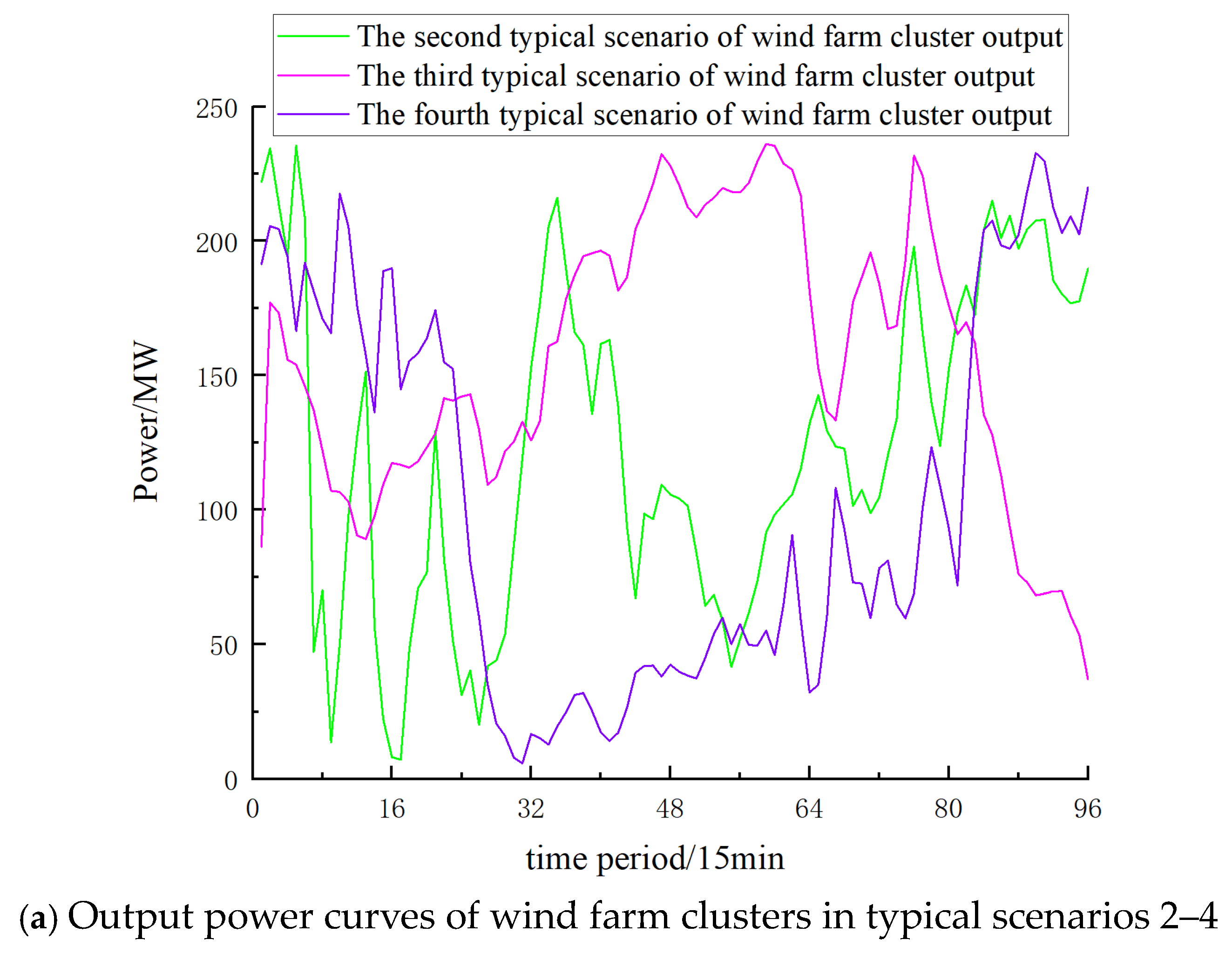 Processes 13 00138 g005a