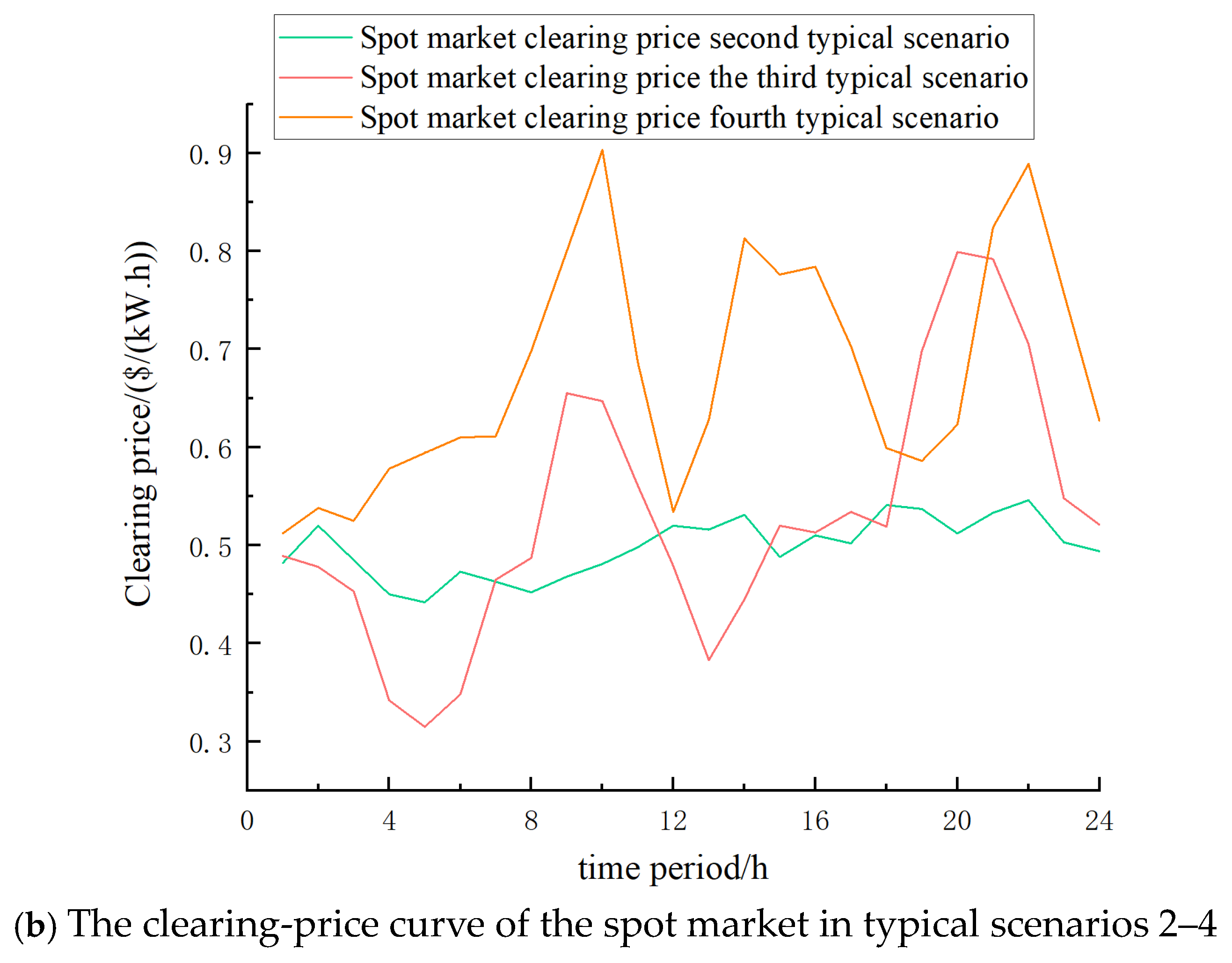 Processes 13 00138 g005b