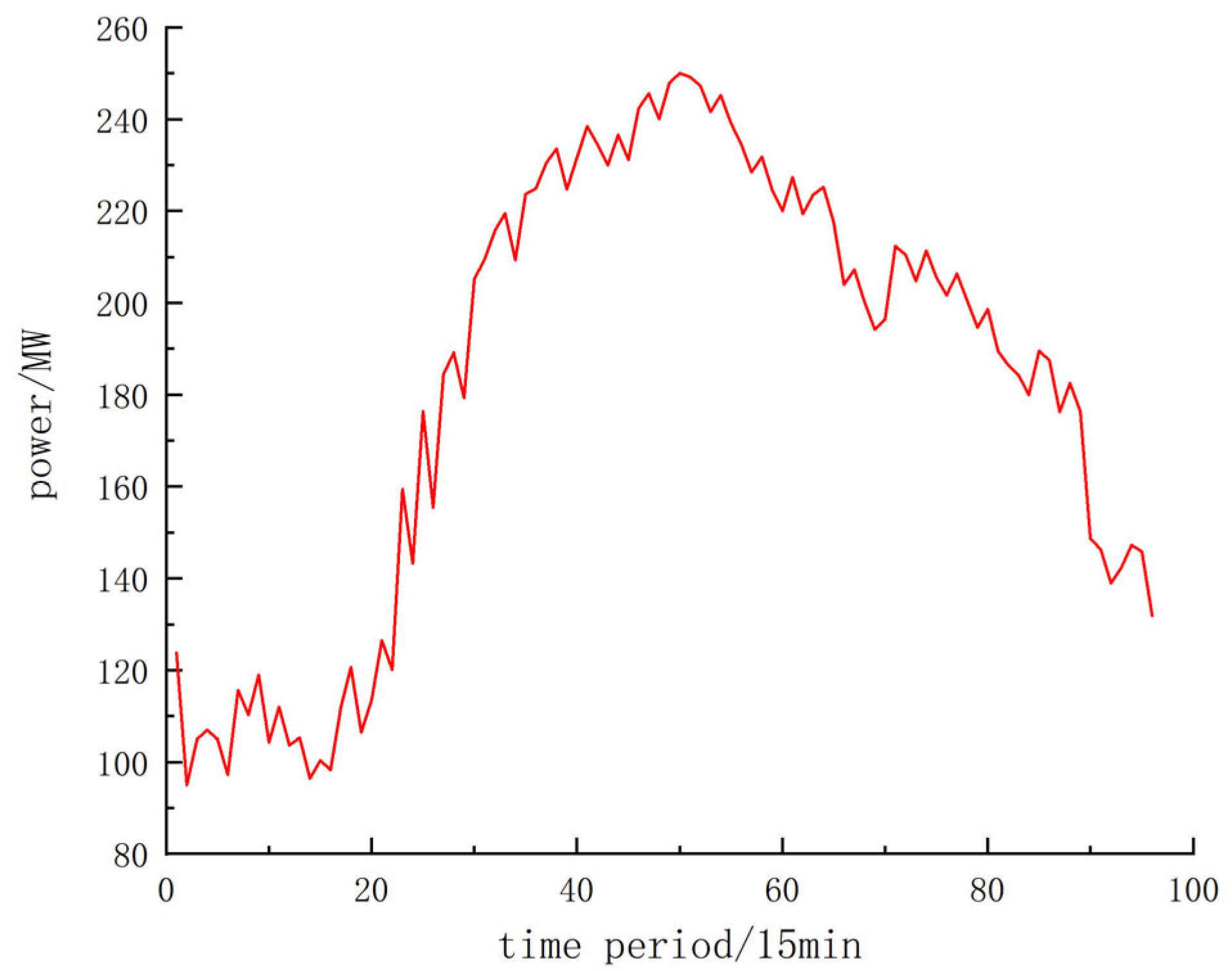 Processes 13 00138 g0a3