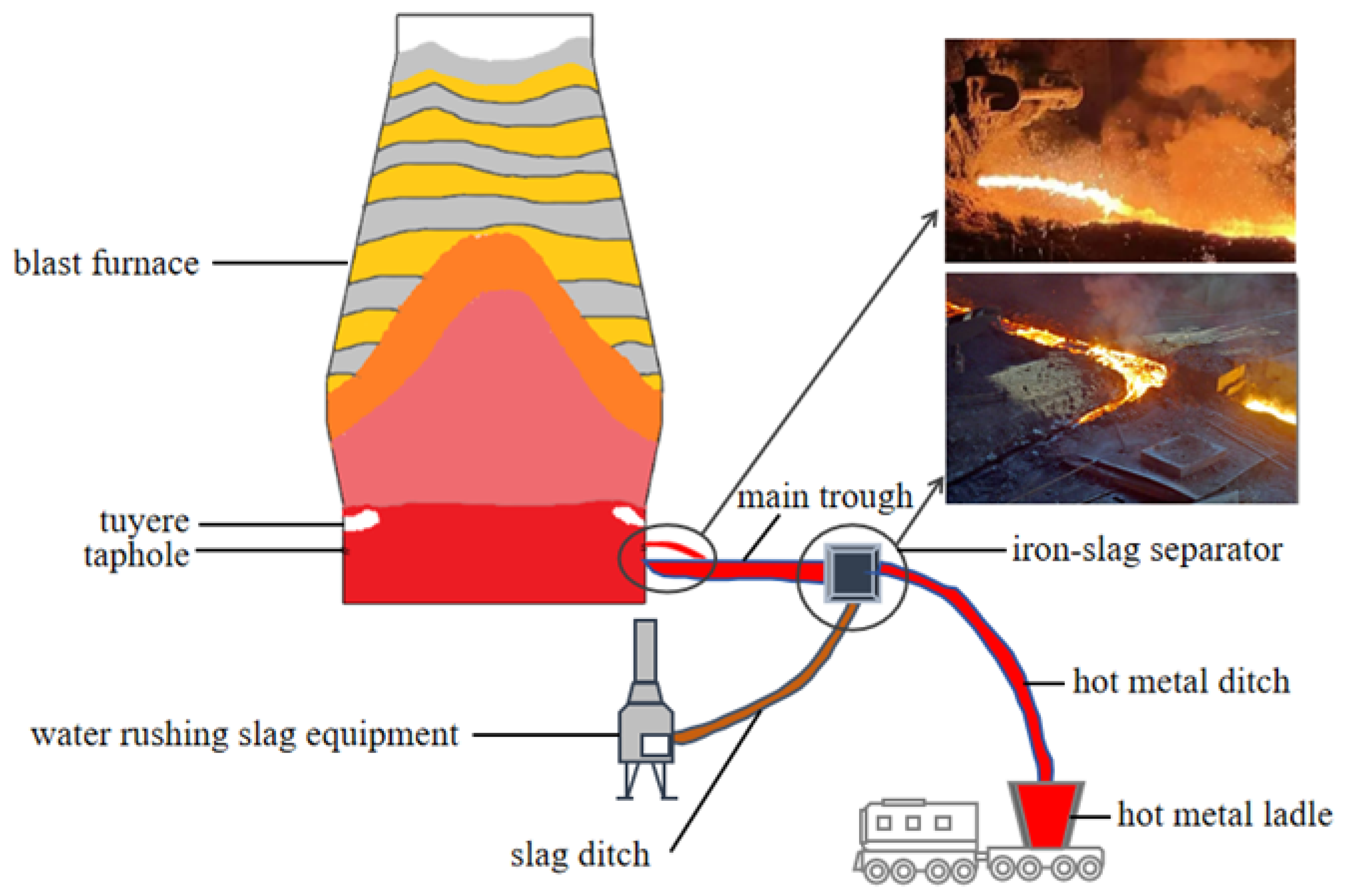 Processes 13 00139 g001