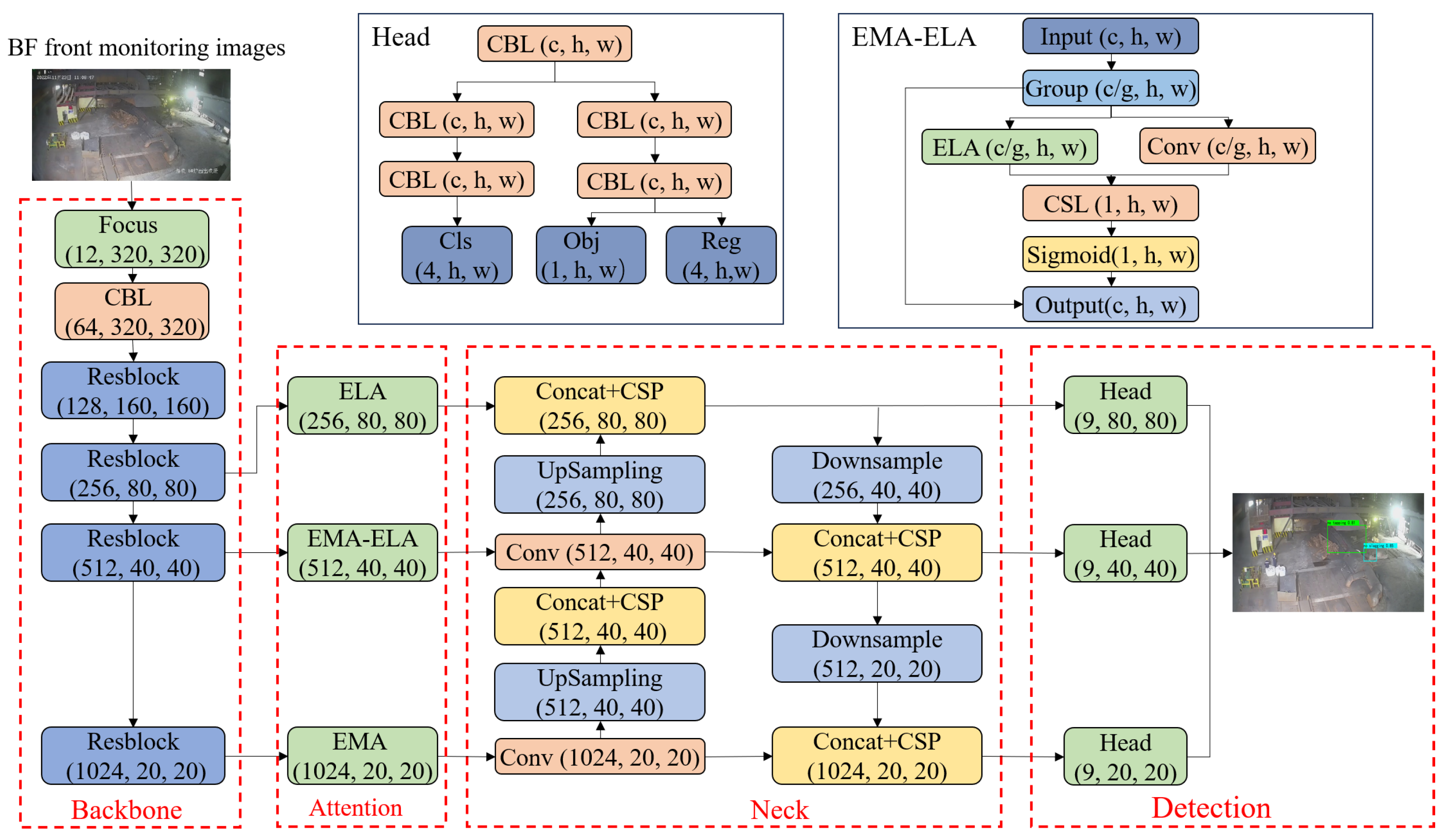 Processes 13 00139 g004