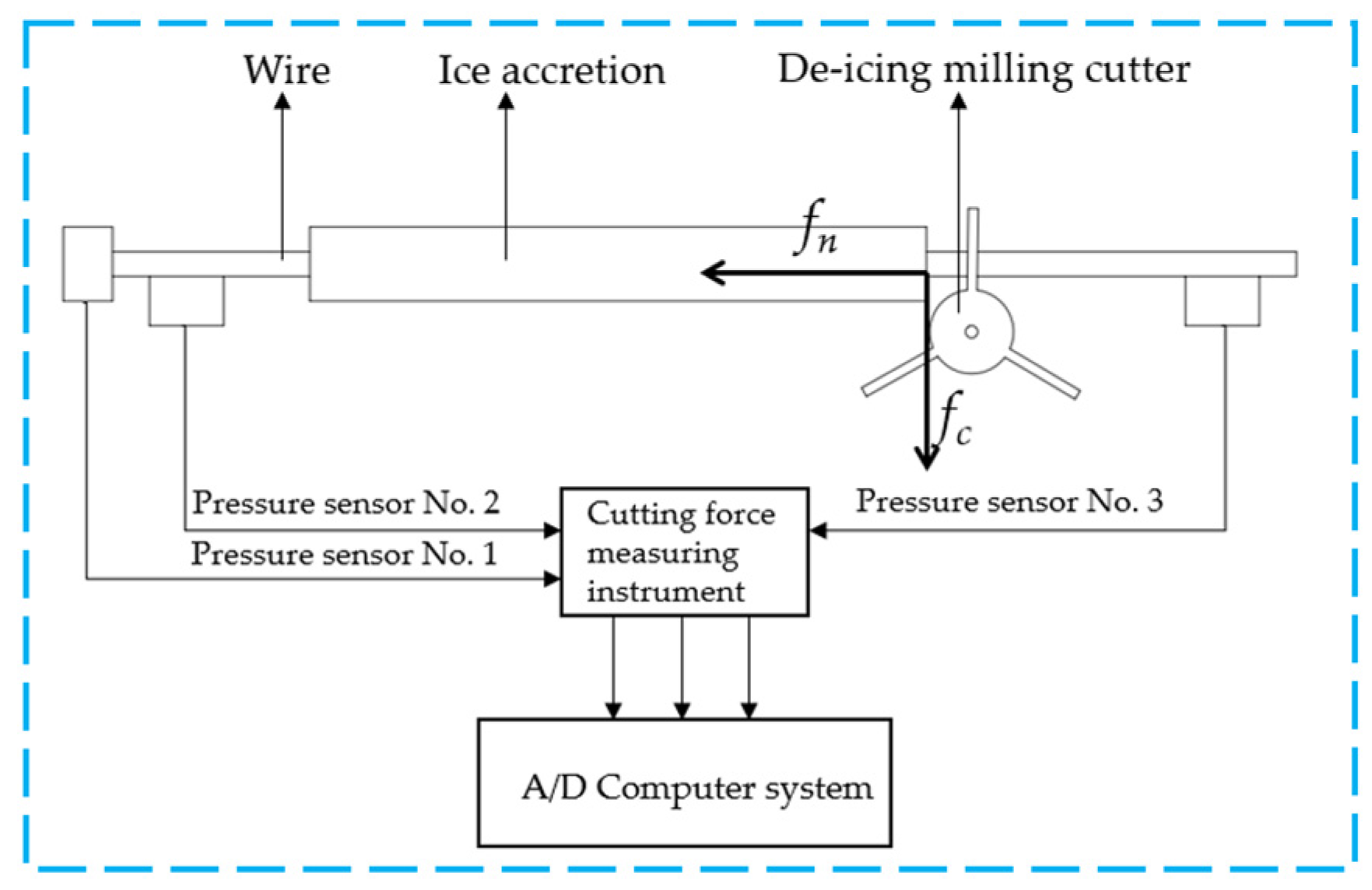 Processes 13 00140 g006