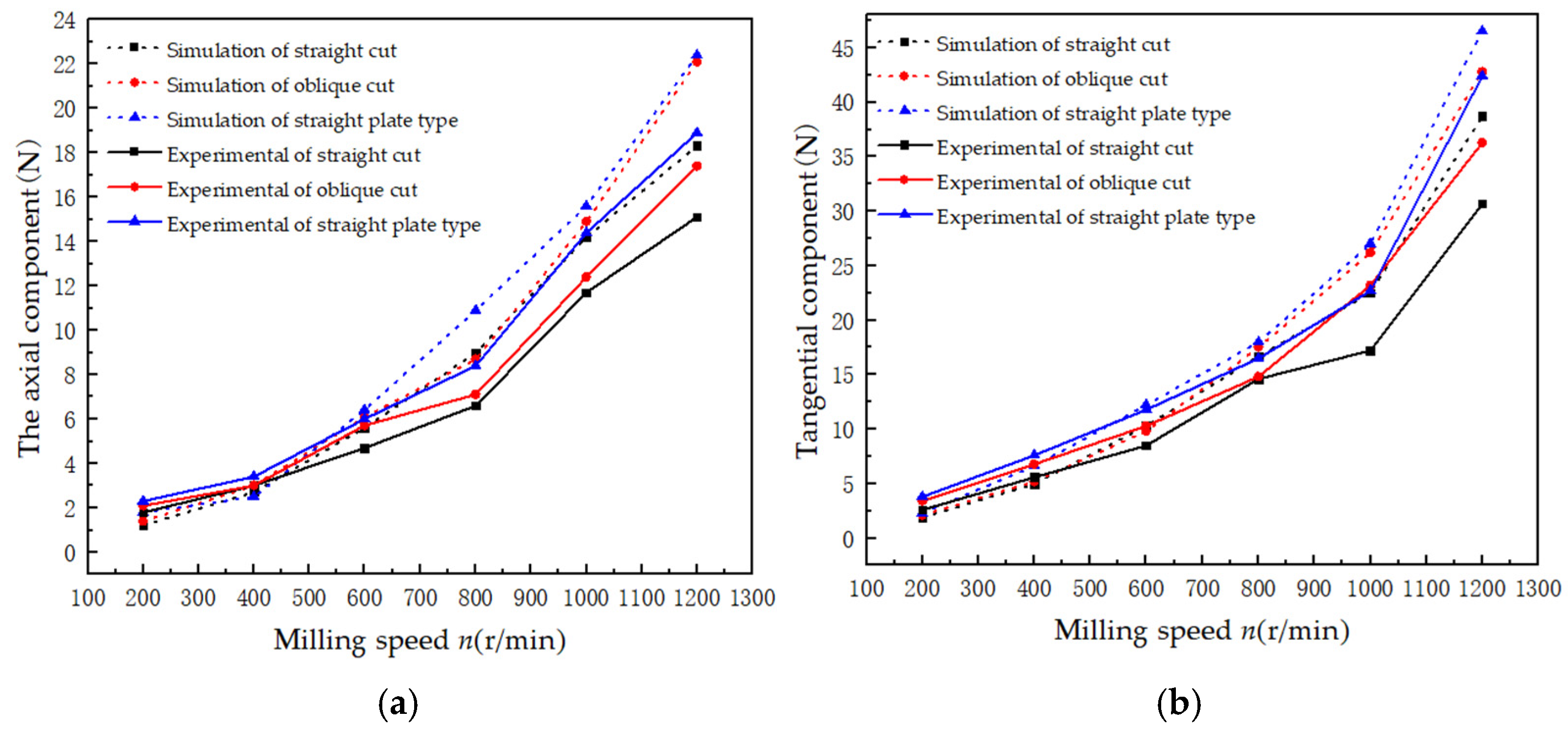 Processes 13 00140 g007