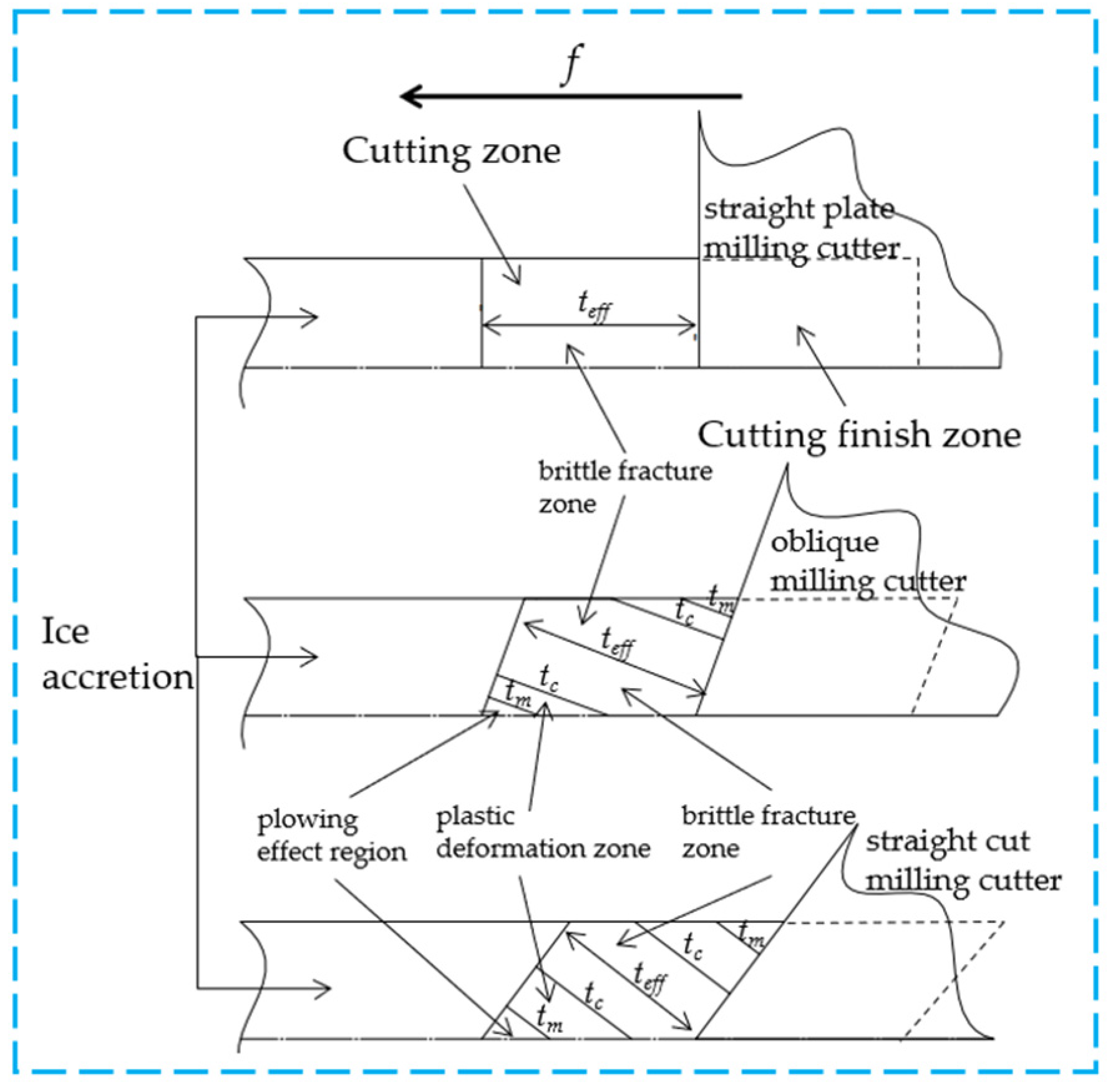 Processes 13 00140 g008