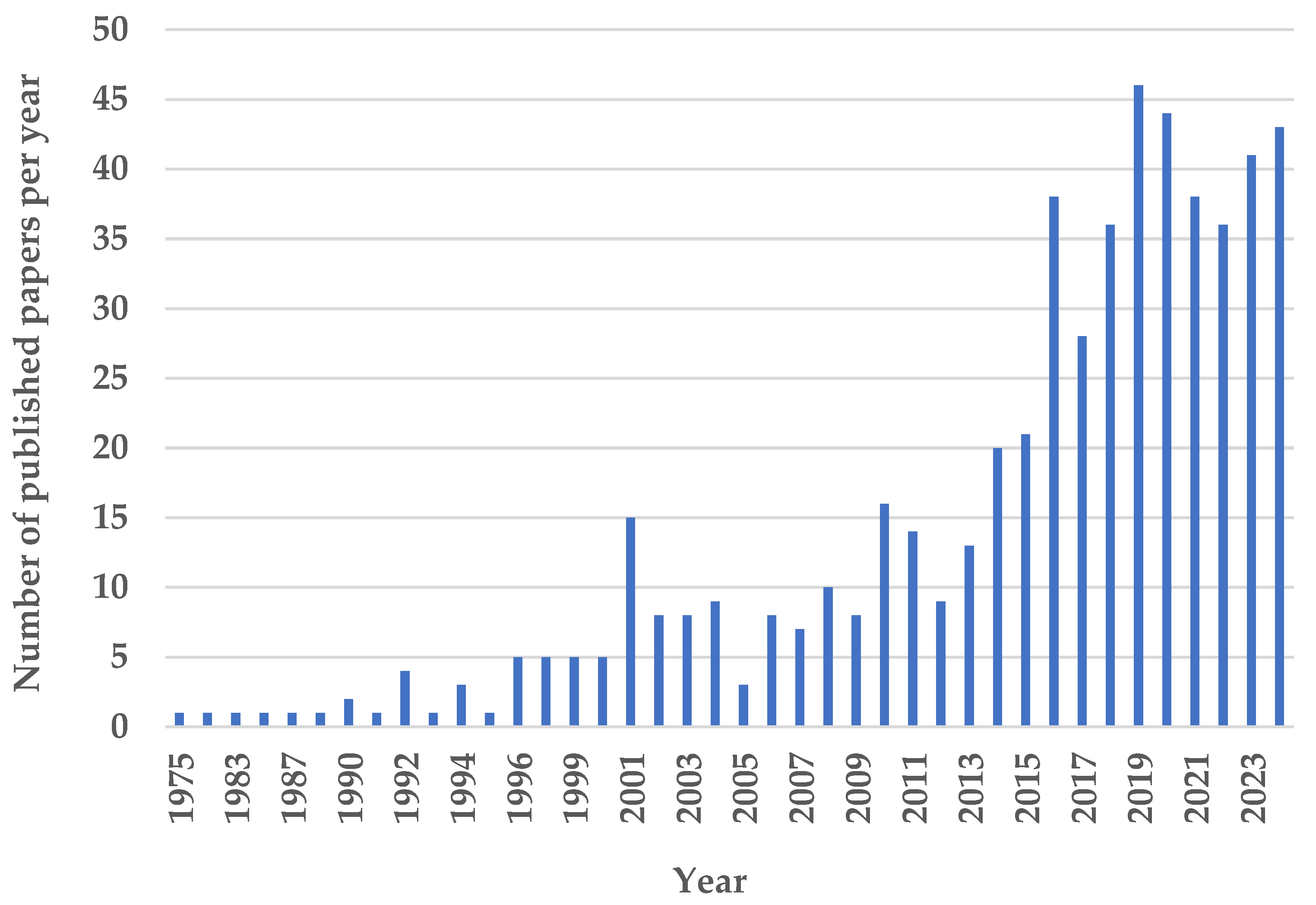 Processes 13 00141 g001 Processes 13 00141 g001