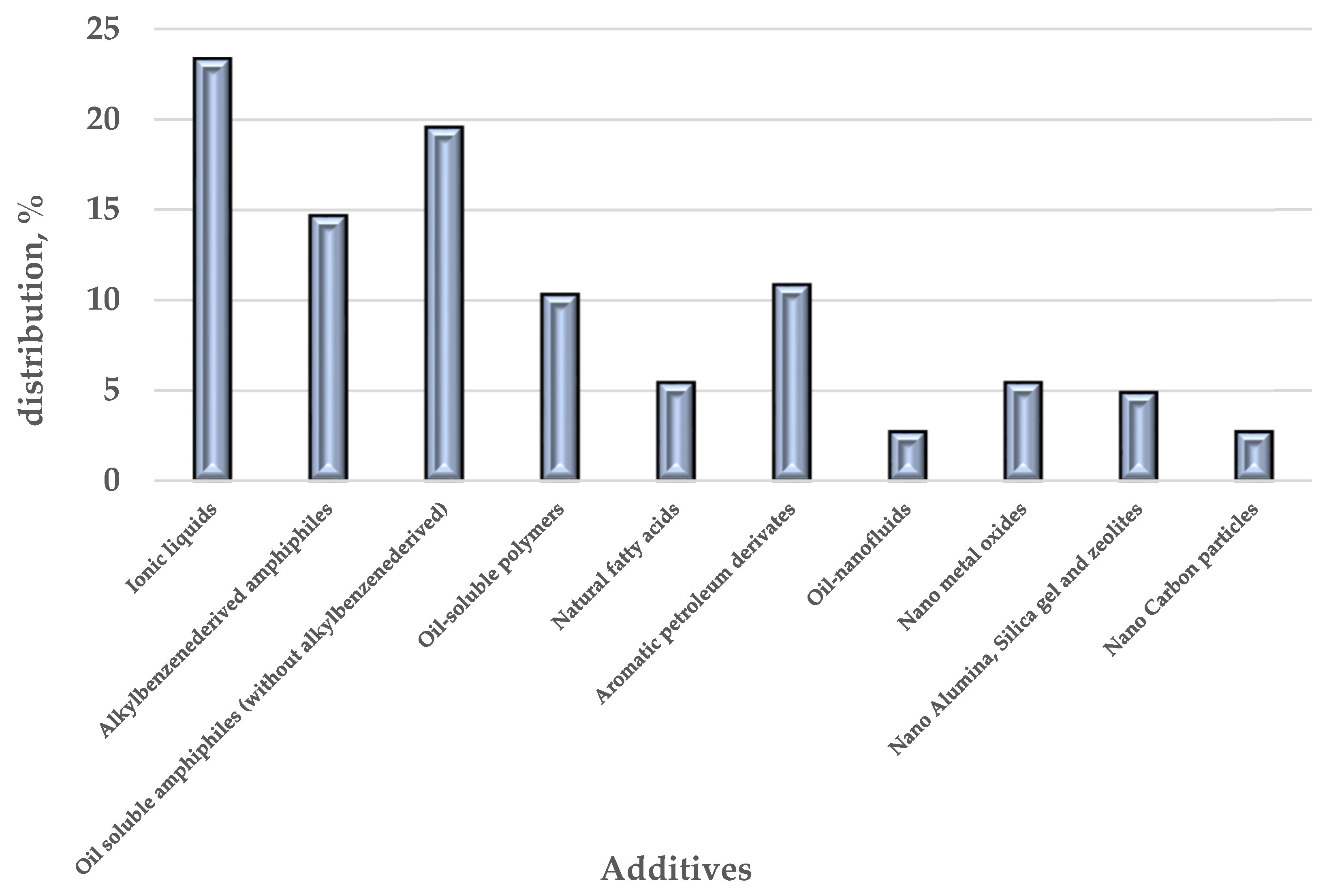 Processes 13 00141 g004 Processes 13 00141 g004