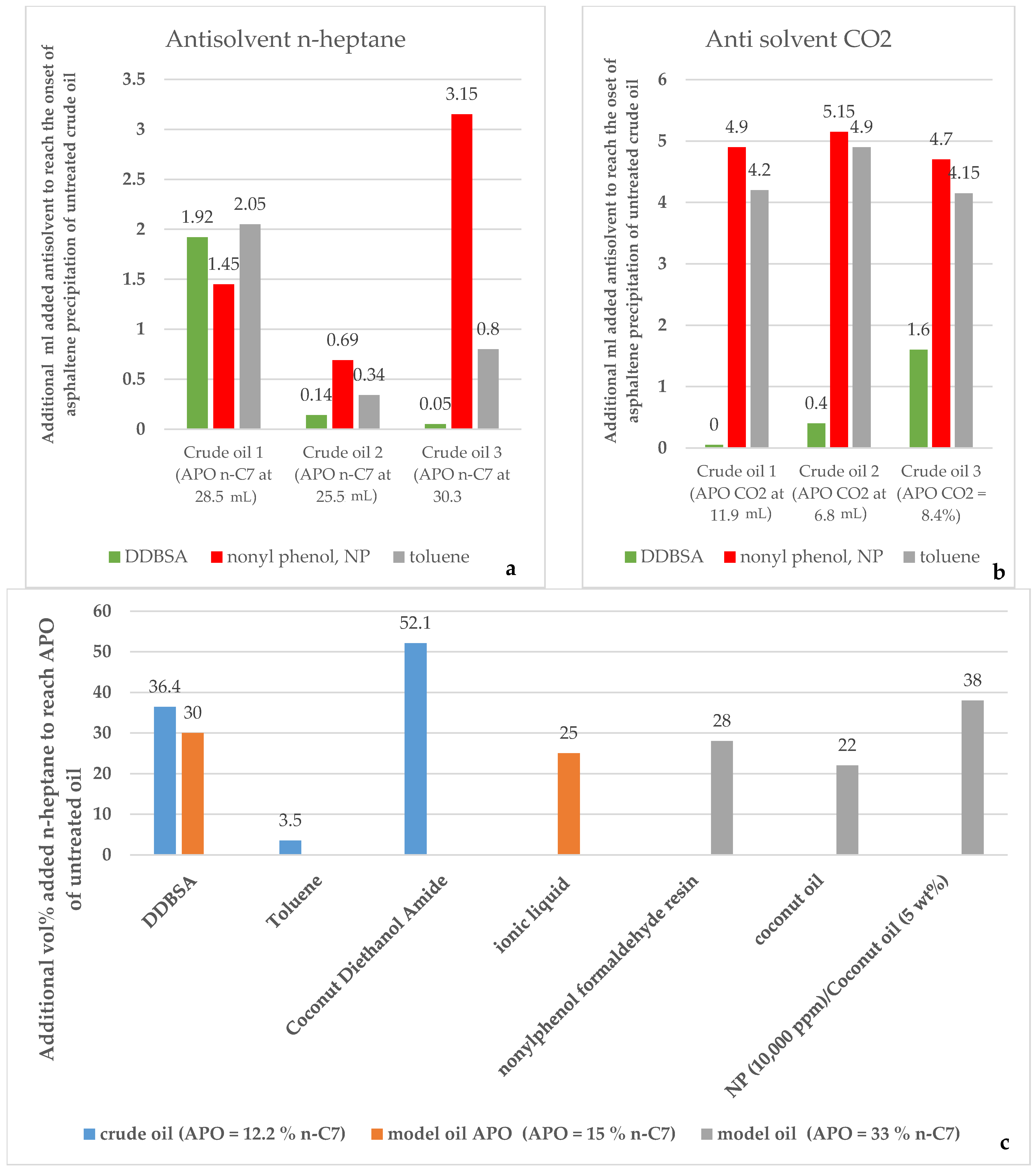 Processes 13 00141 g005 Processes 13 00141 g005
