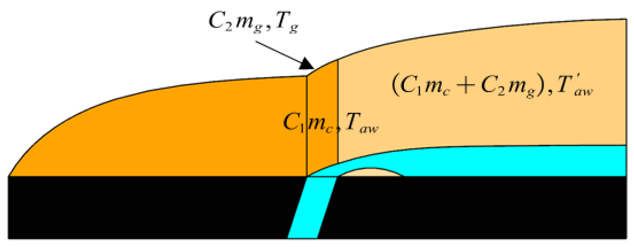Processes 13 00143 g003