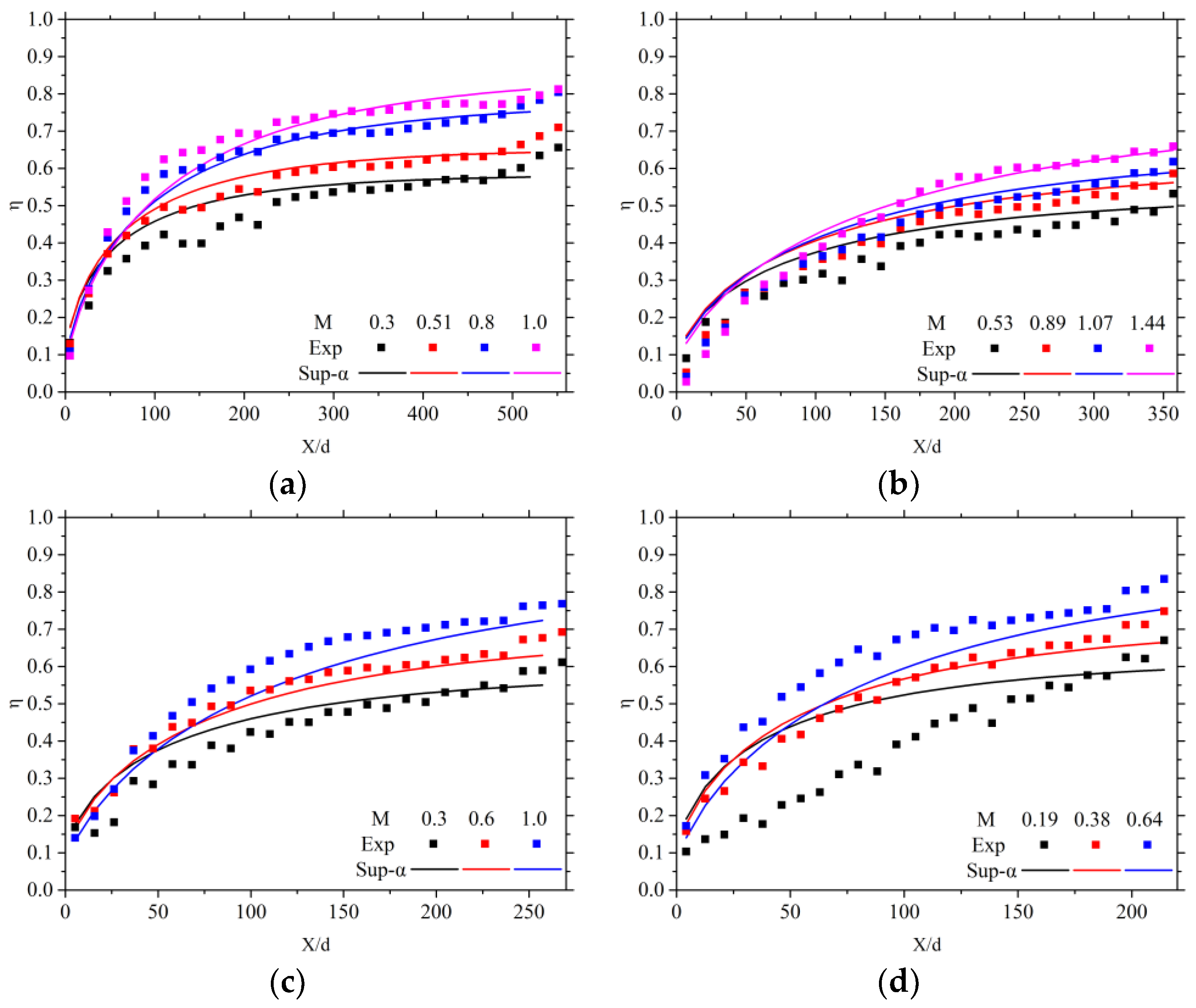 Processes 13 00143 g013