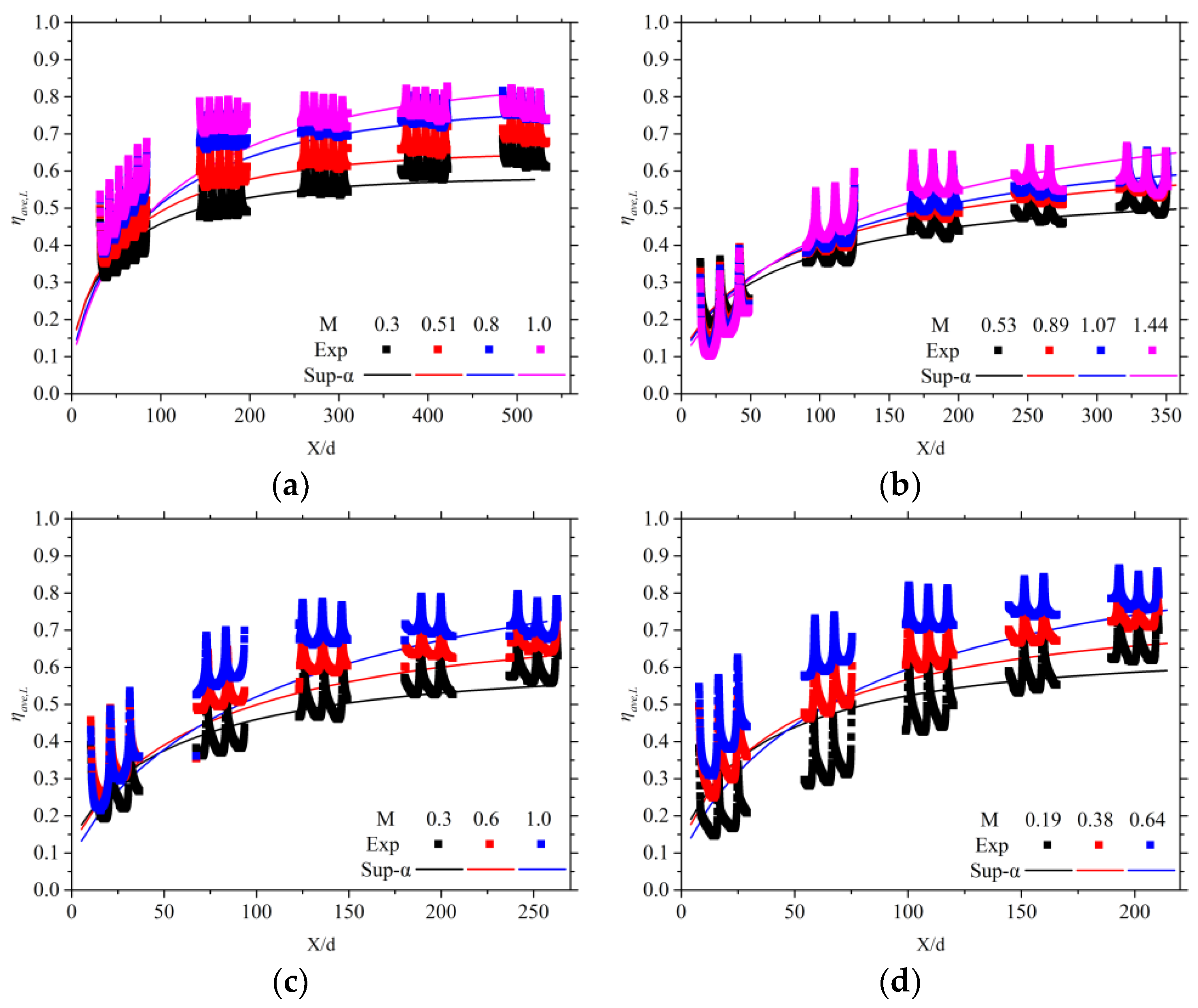 Processes 13 00143 g014