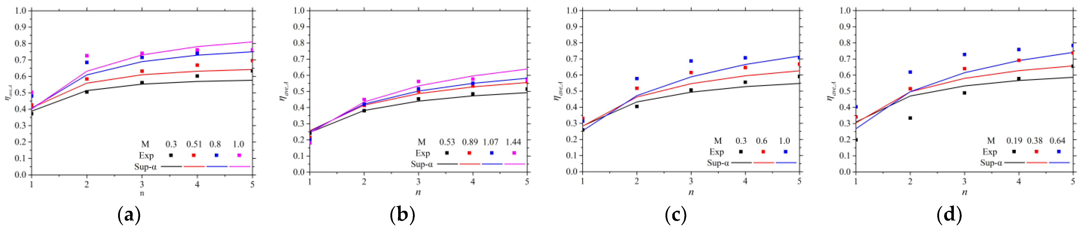 Processes 13 00143 g015