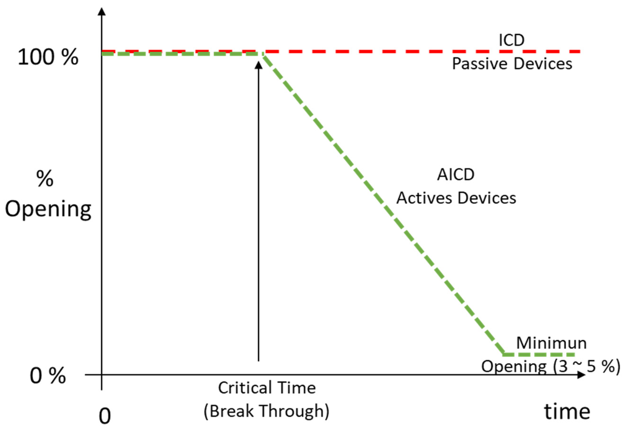 Processes 13 00144 g005