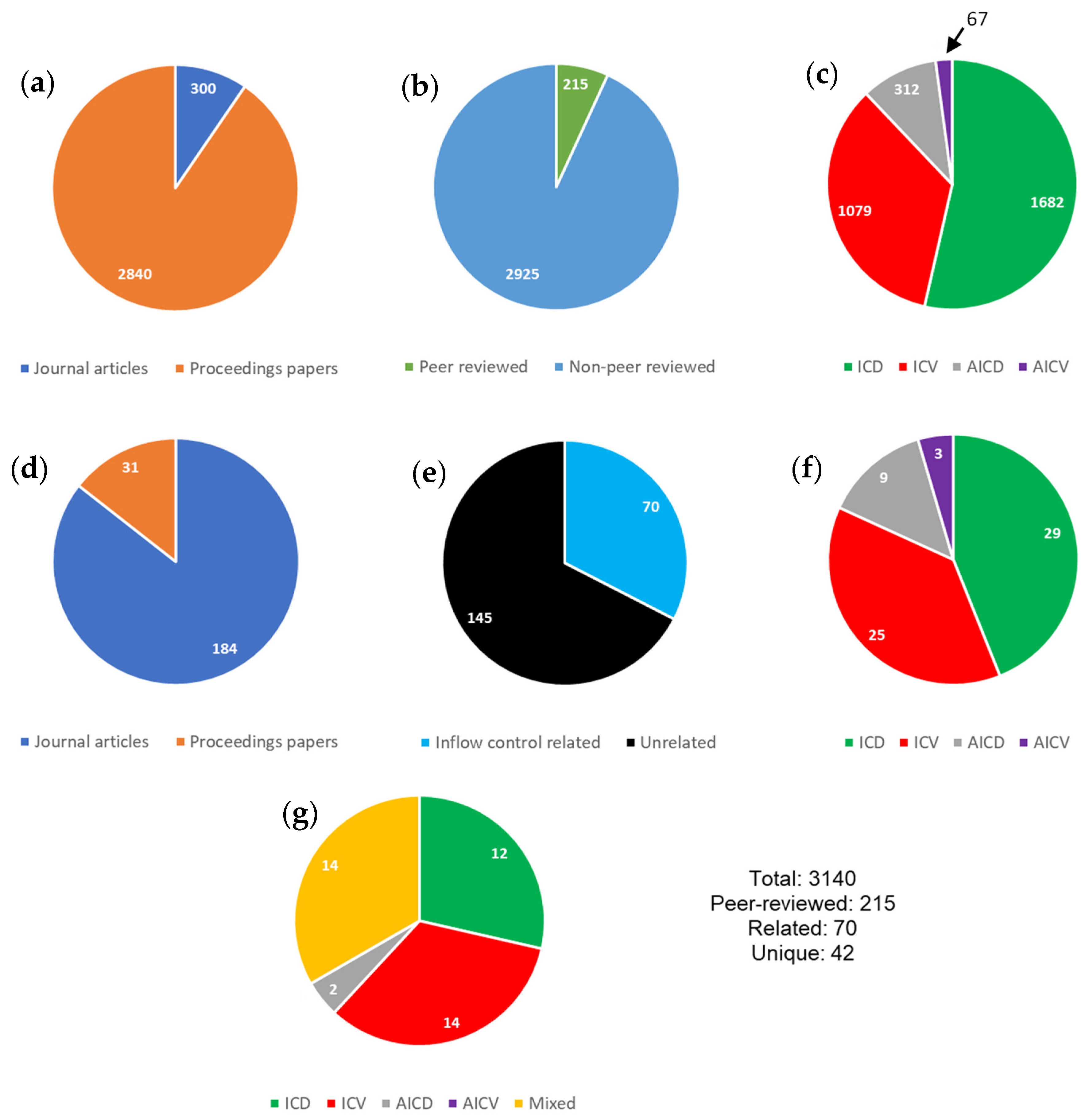 Processes 13 00144 g007