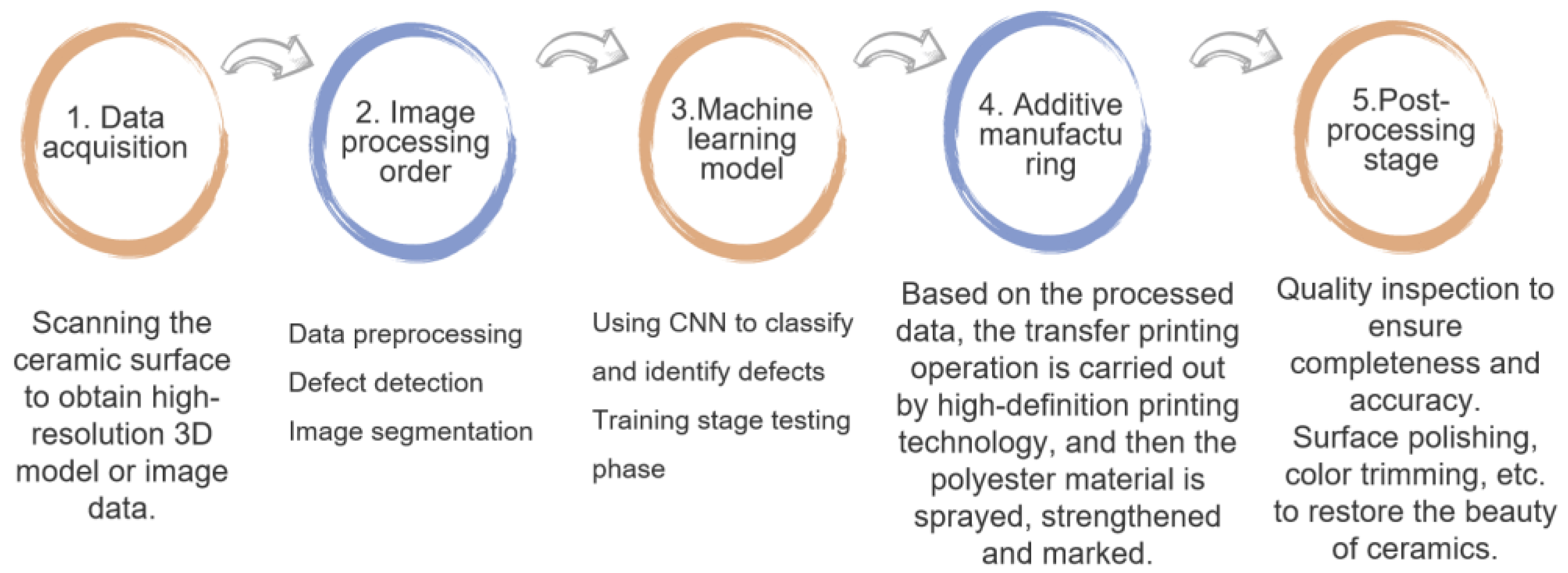 Processes 13 00145 g001