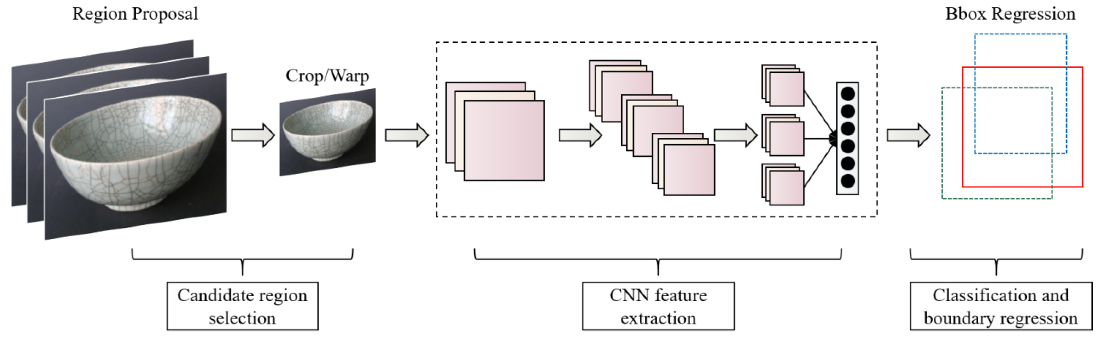 Processes 13 00145 g002