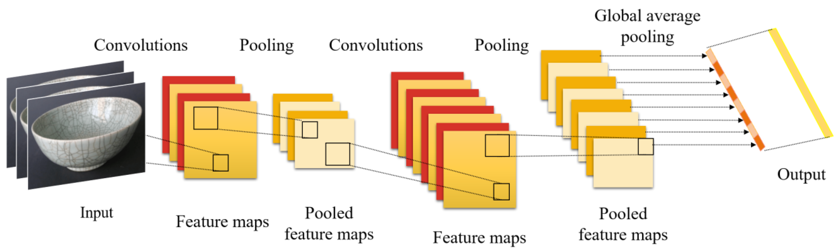 Processes 13 00145 g003
