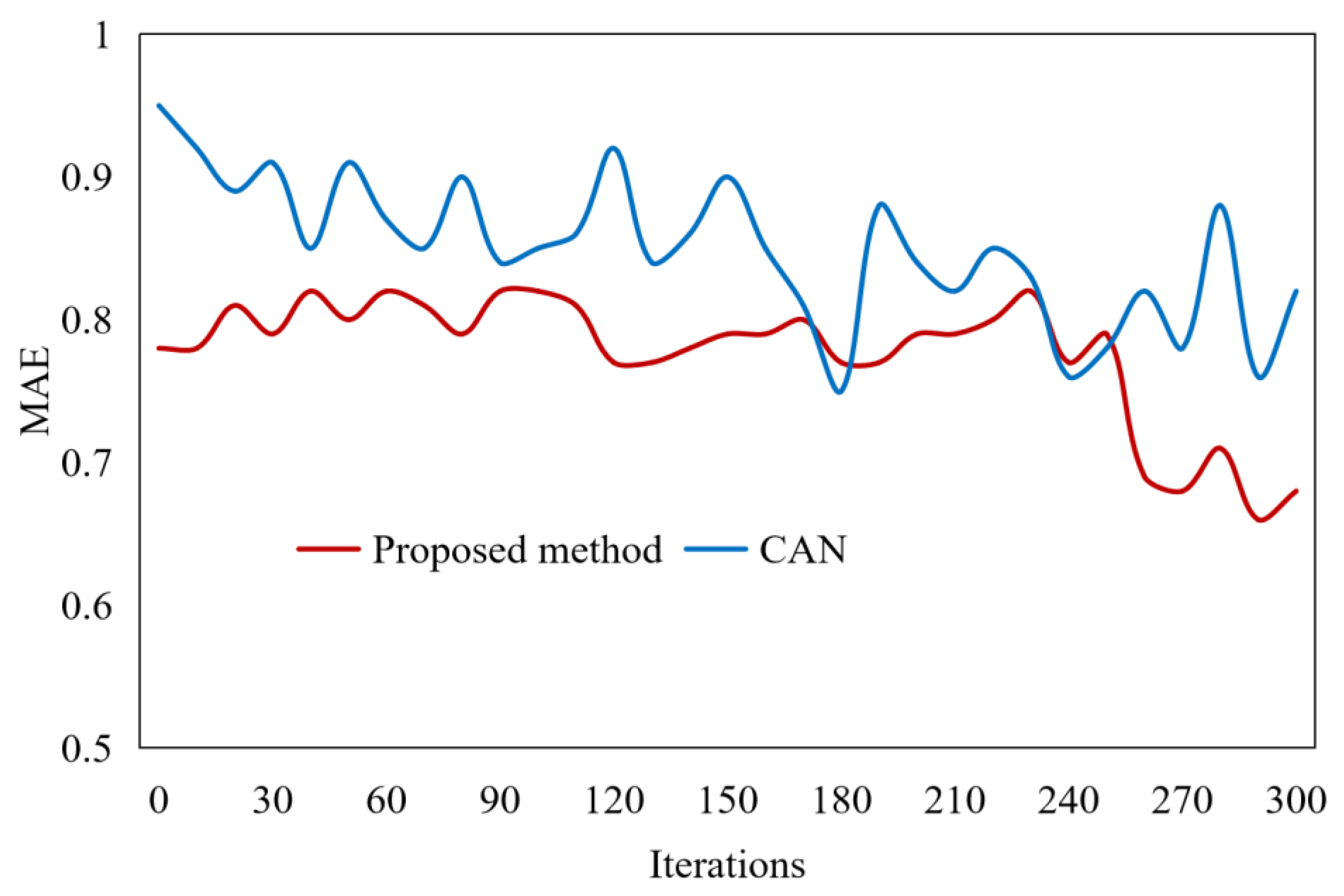 Processes 13 00145 g006