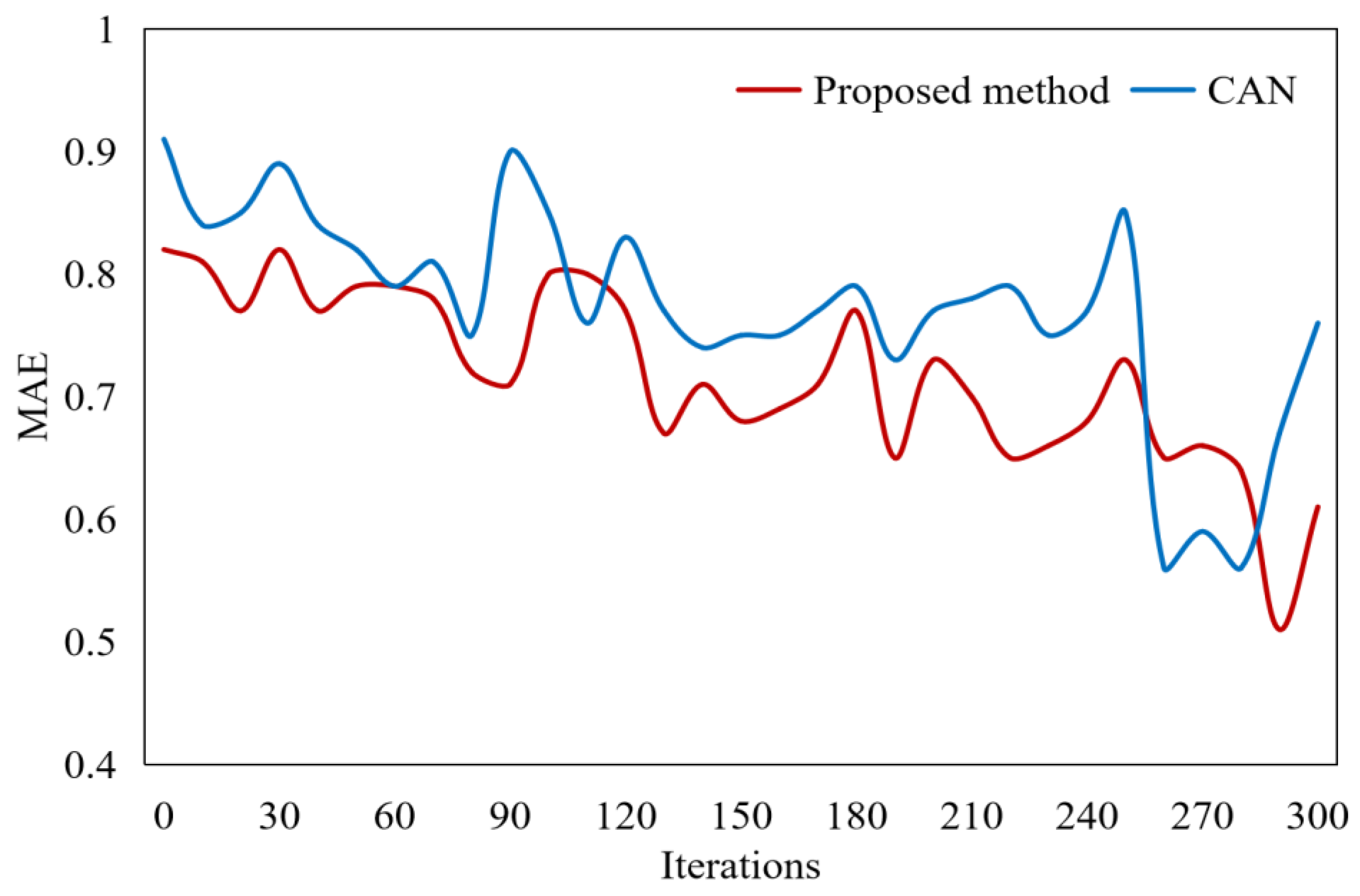 Processes 13 00145 g007