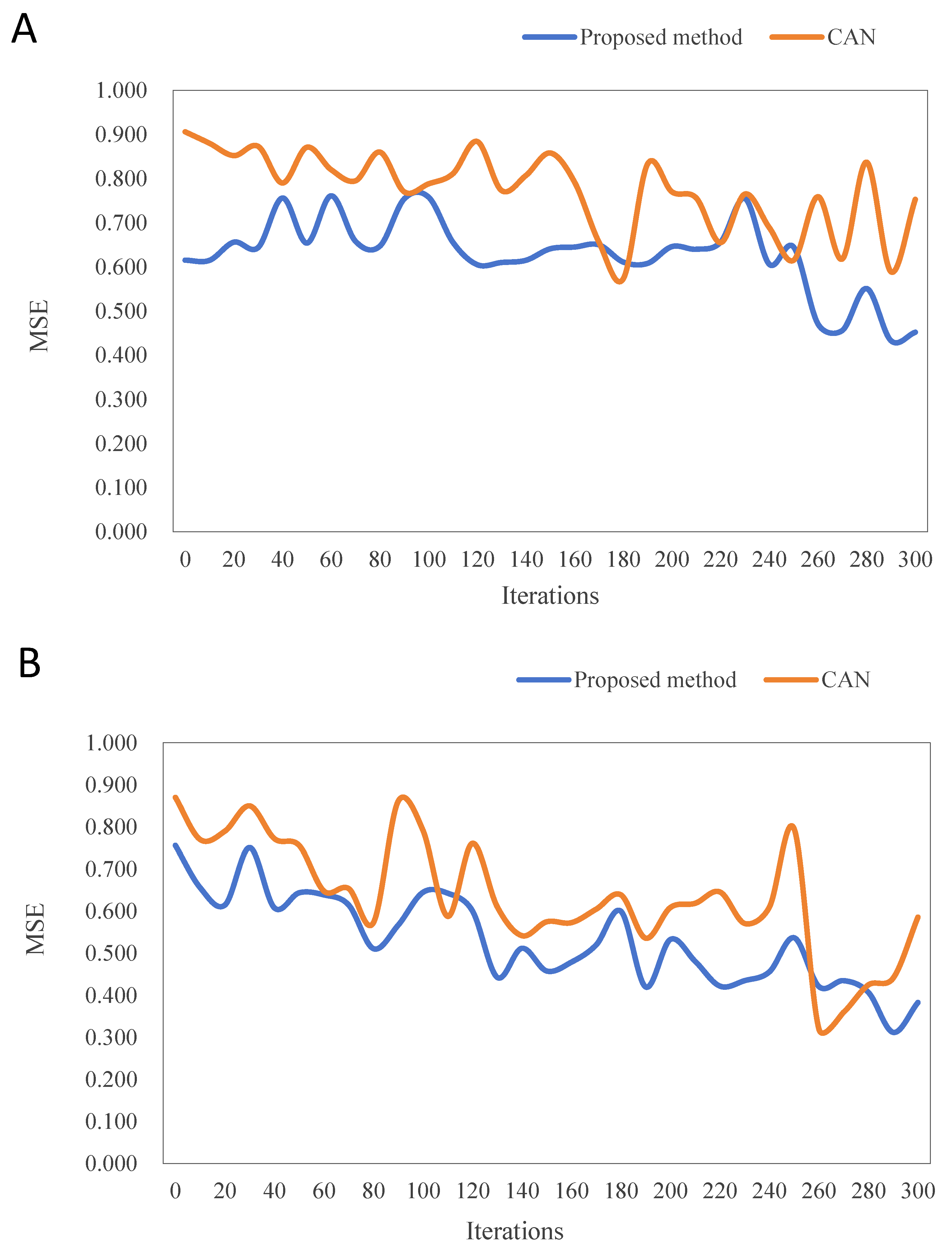 Processes 13 00145 g008