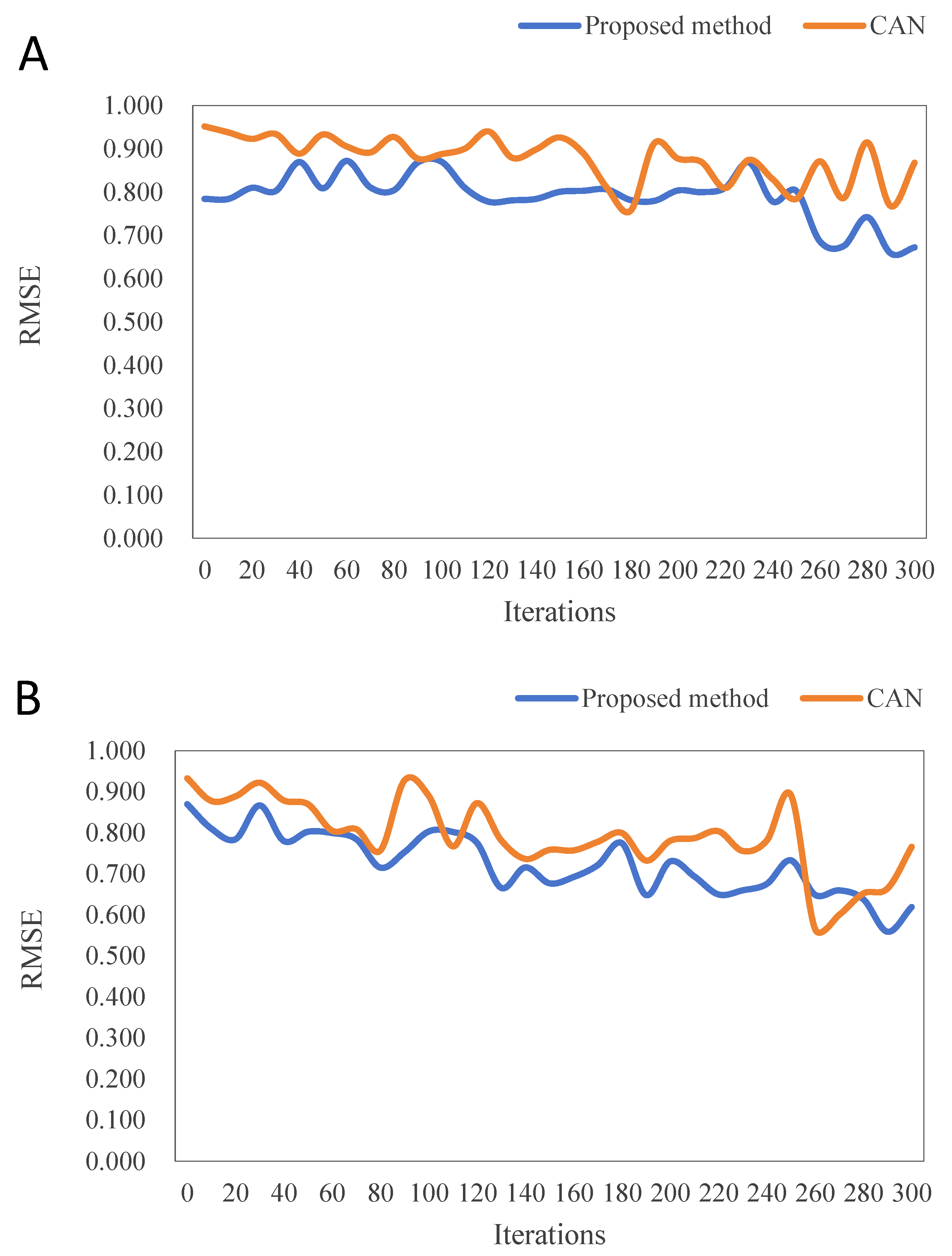 Processes 13 00145 g009