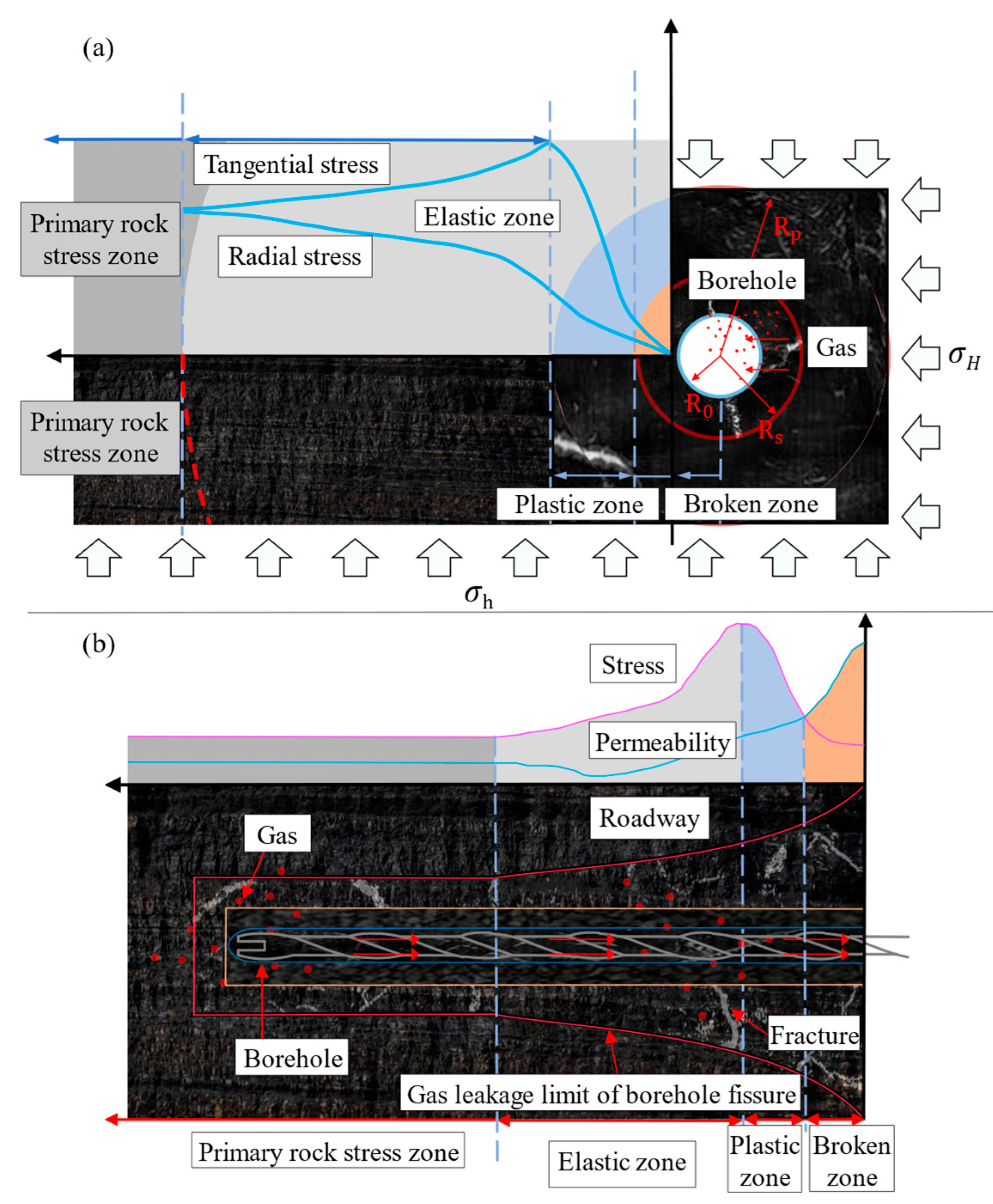 Processes 13 00146 g001