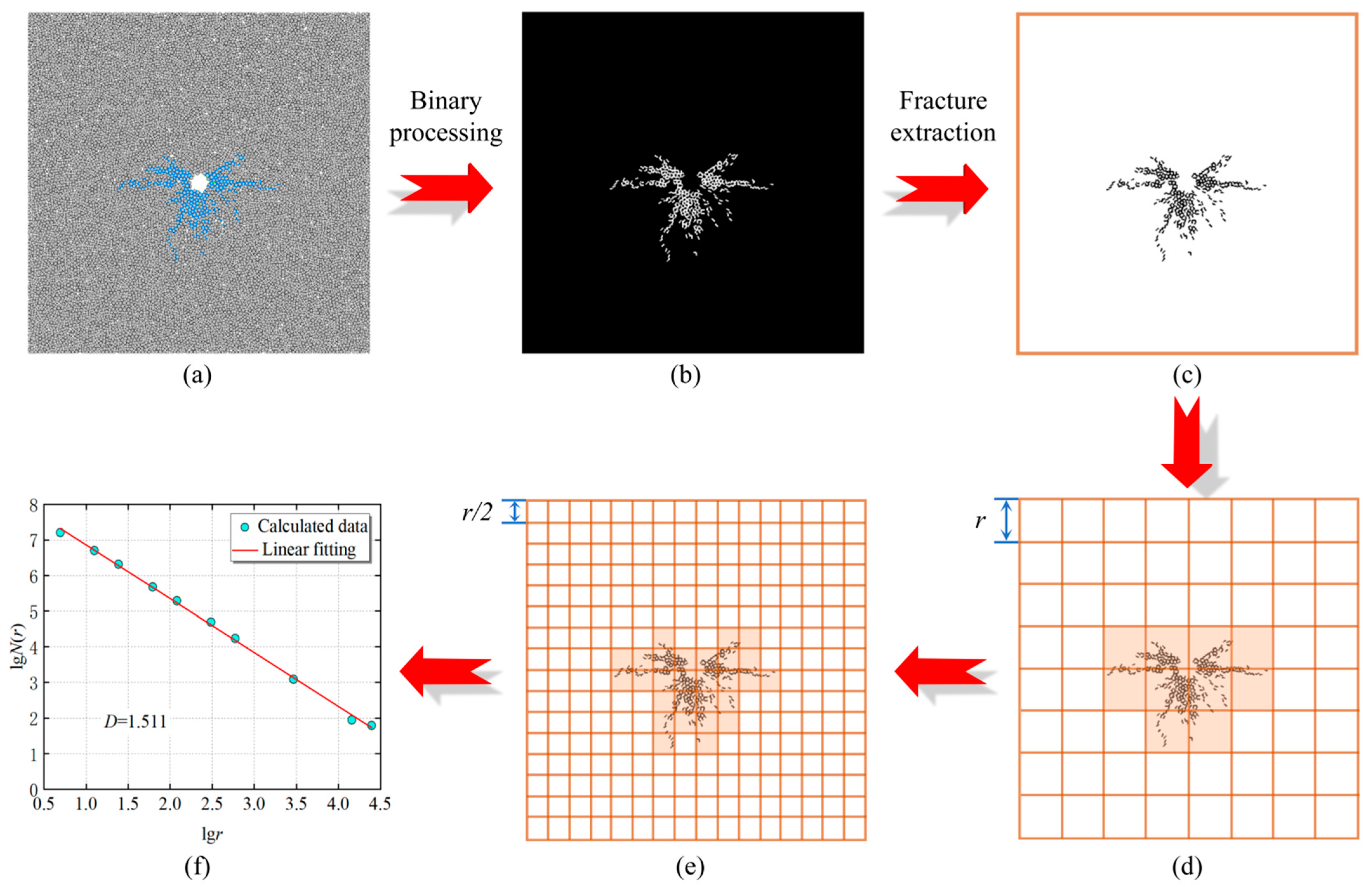 Processes 13 00146 g003