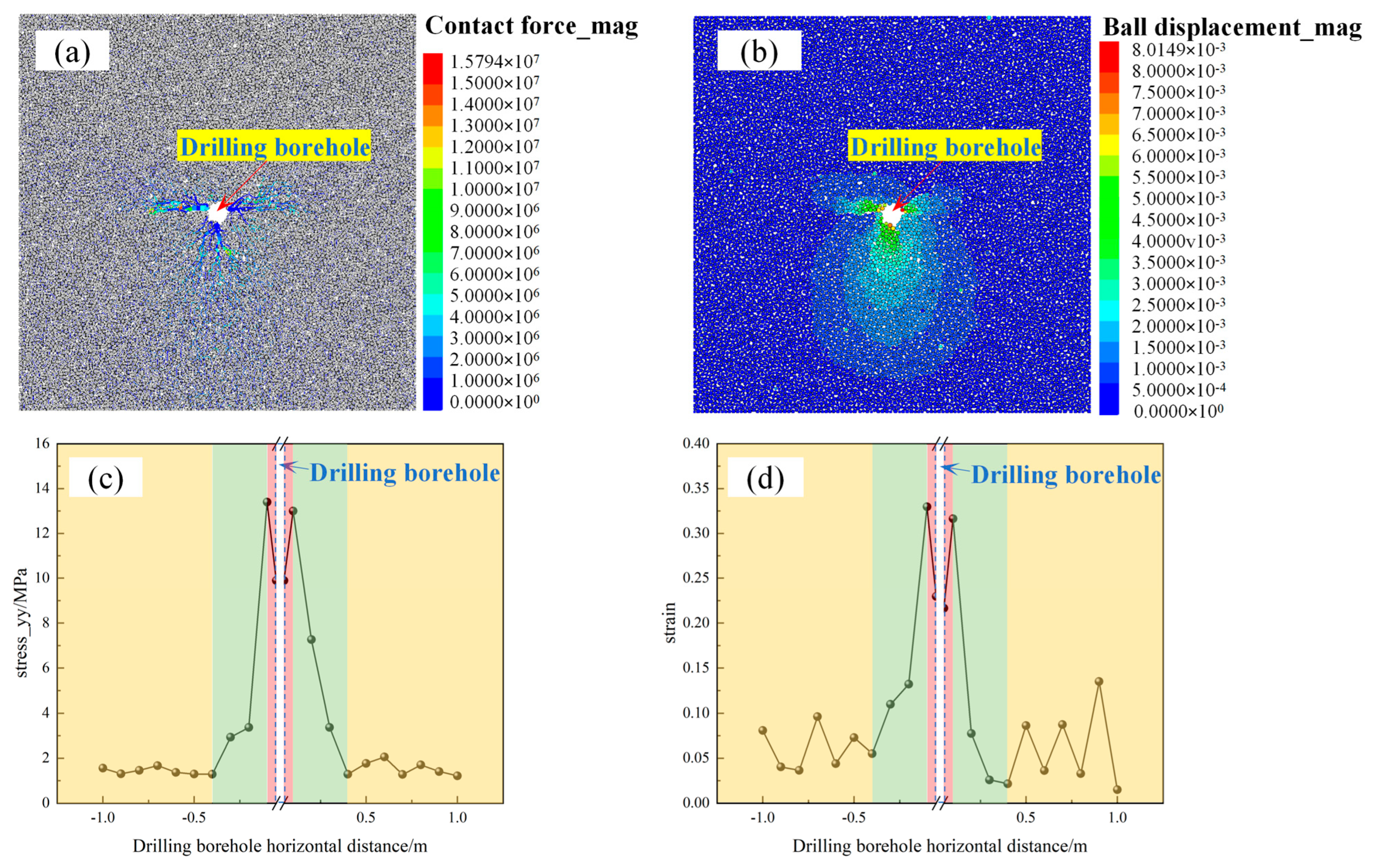 Processes 13 00146 g006