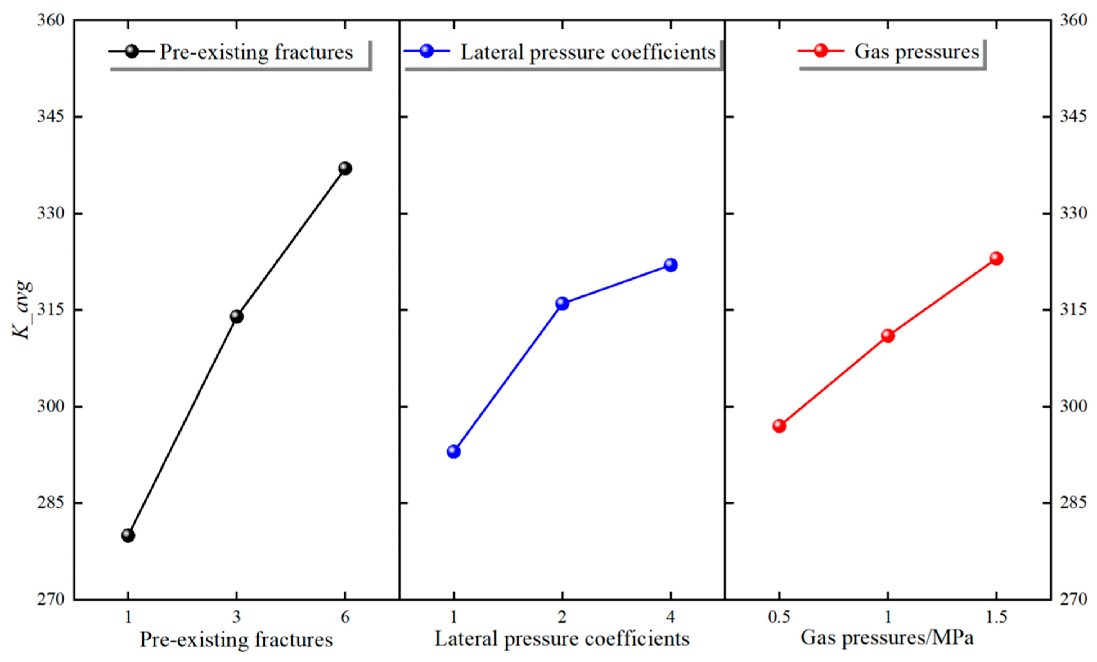 Processes 13 00146 g022