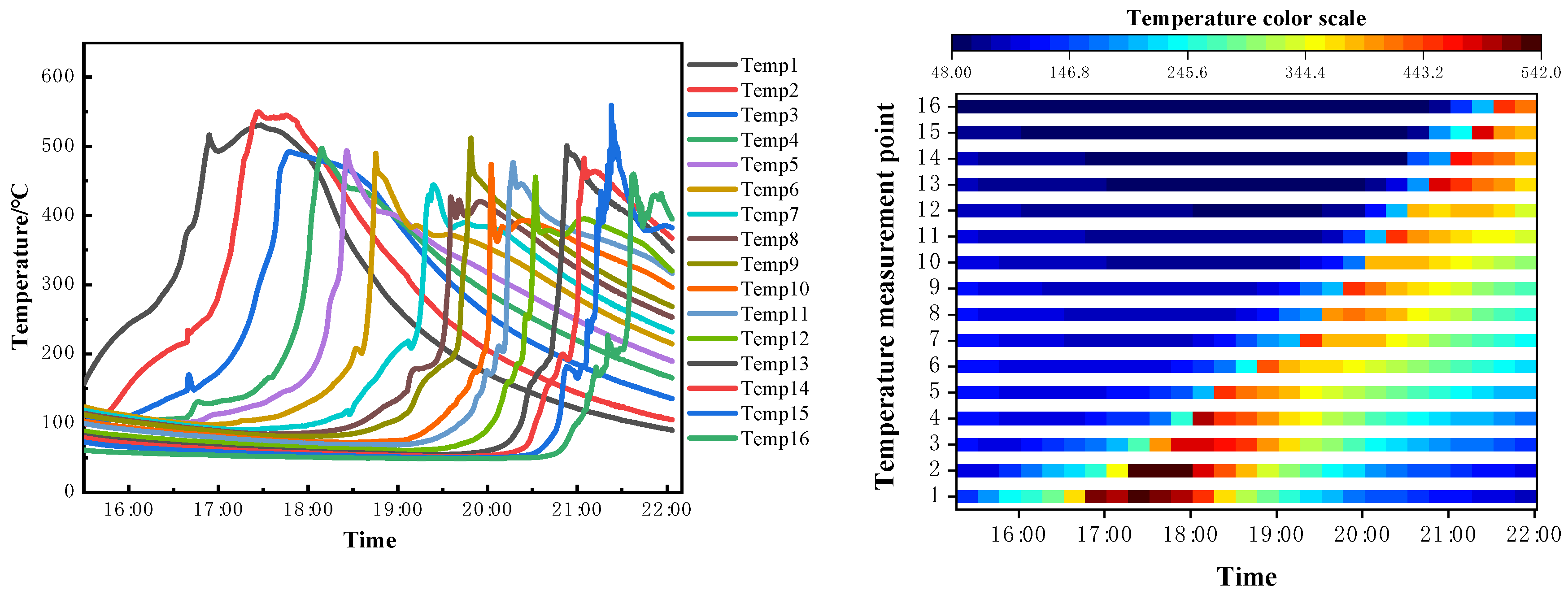 Processes 13 00147 g004