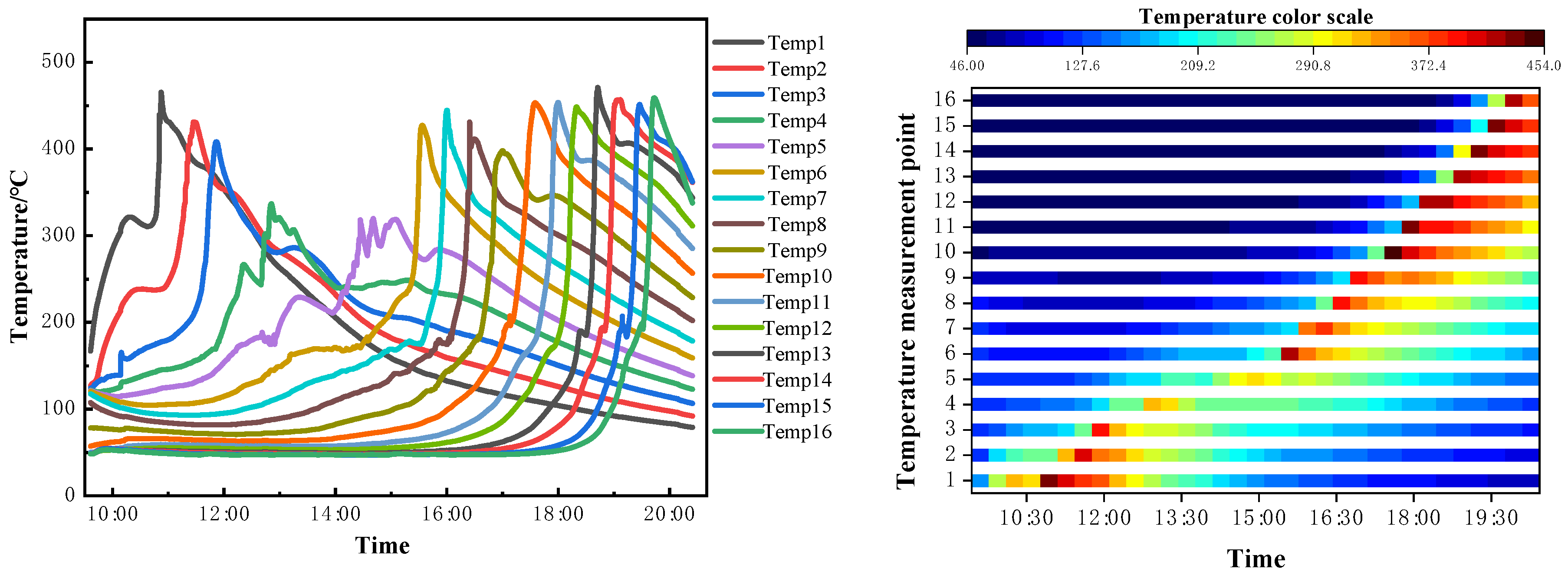 Processes 13 00147 g005