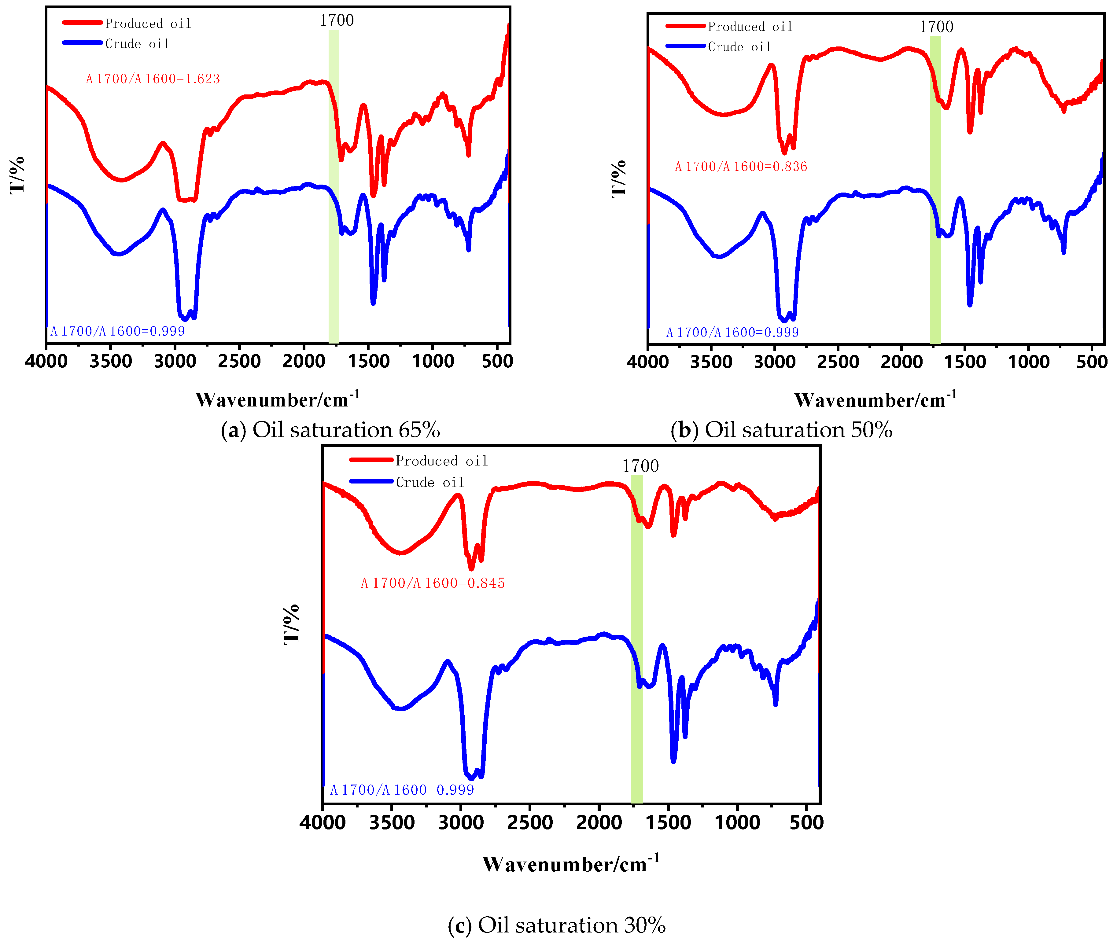 Processes 13 00147 g010