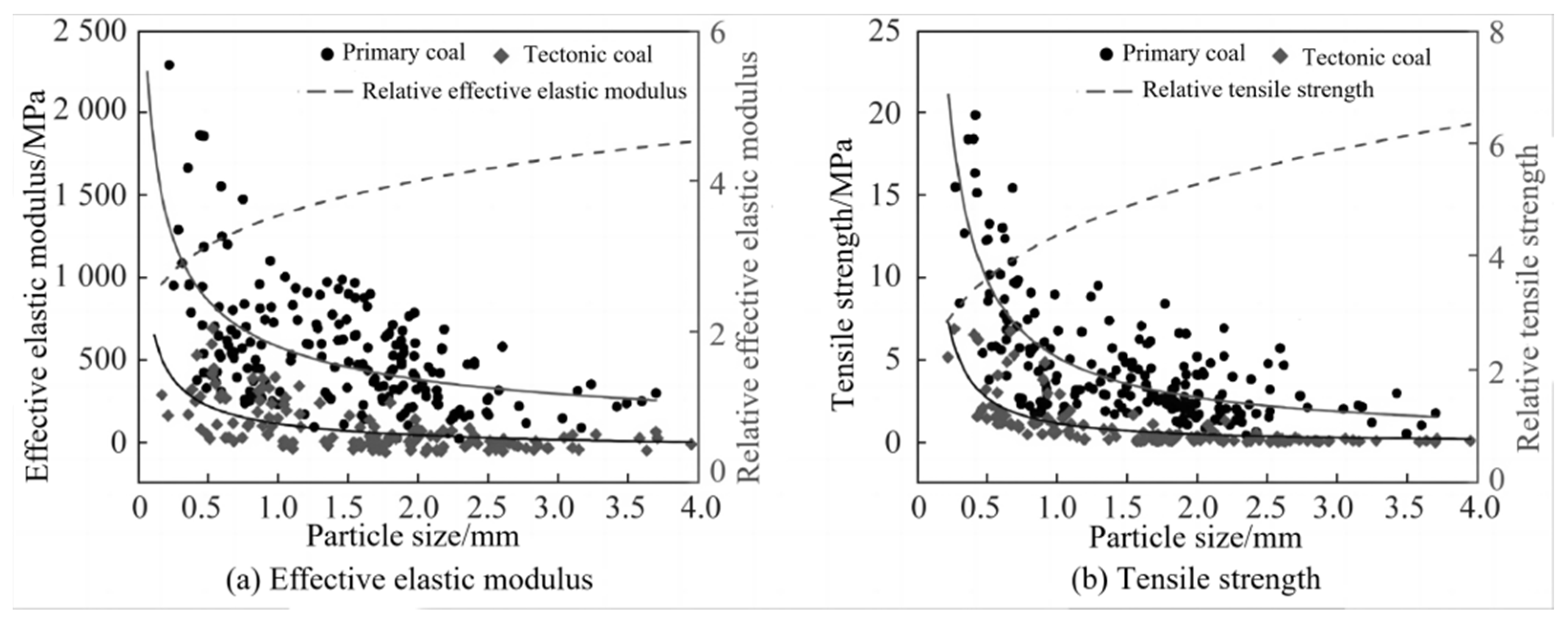 Processes 13 00149 g001